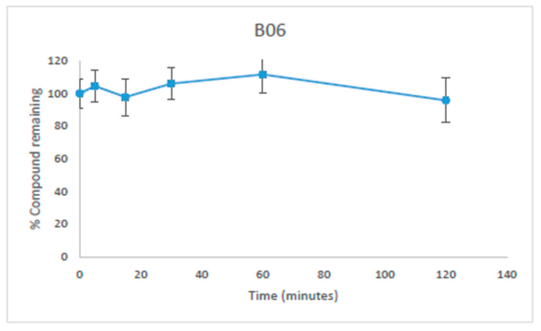 Ijms 23 05408 g003 Ijms 23 05408 g003