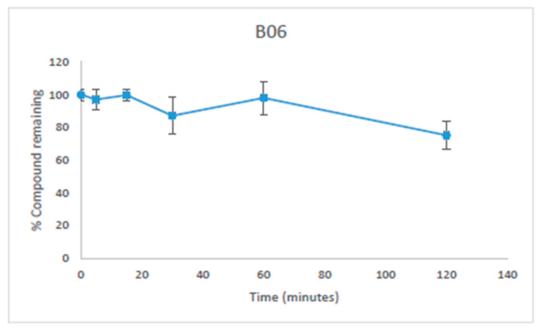 Ijms 23 05408 g004 Ijms 23 05408 g004