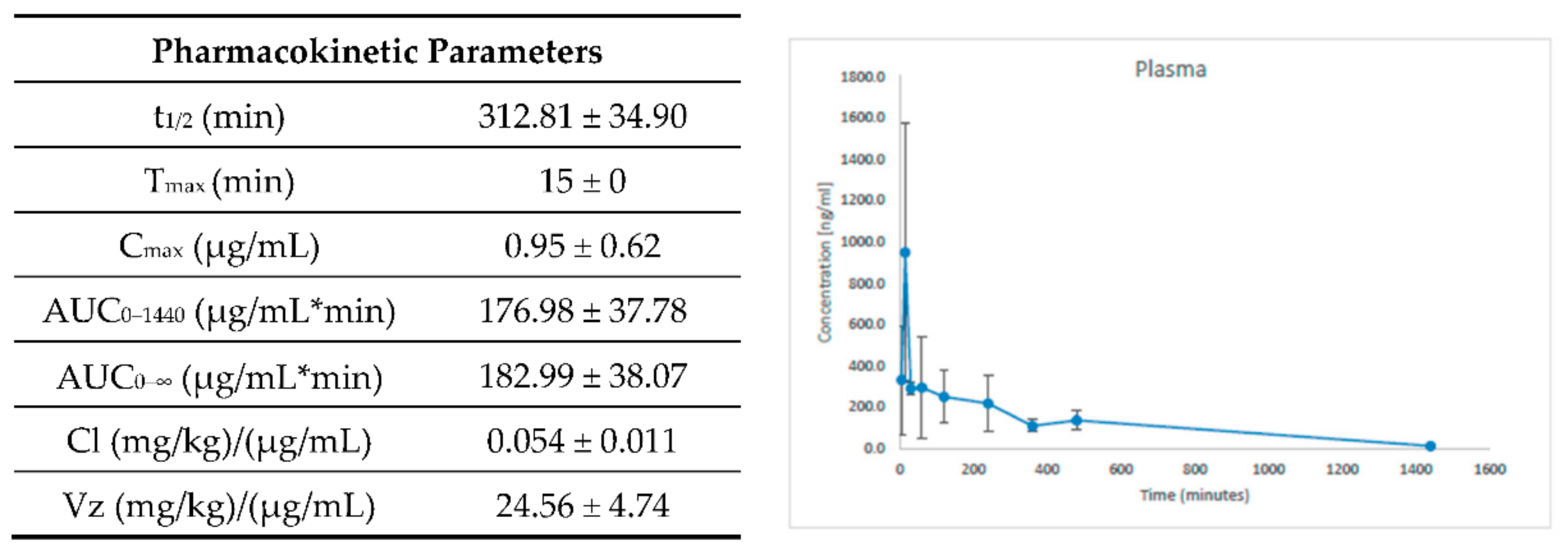 Ijms 23 05408 g009 Ijms 23 05408 g009