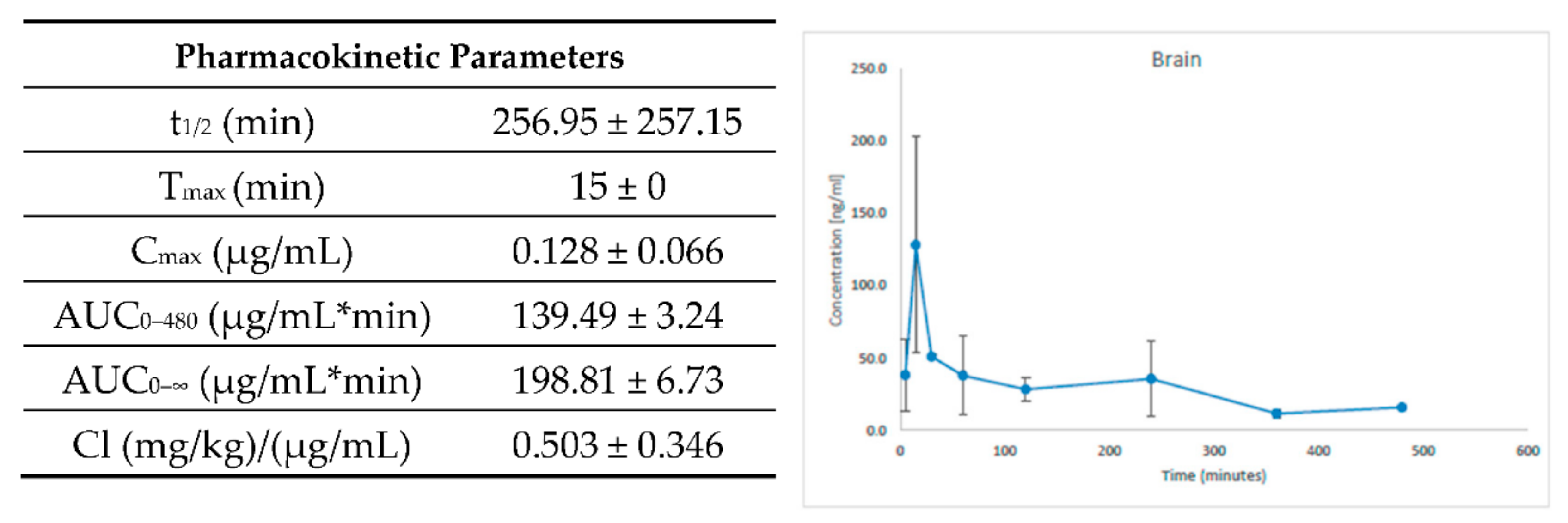 Ijms 23 05408 g010 Ijms 23 05408 g010