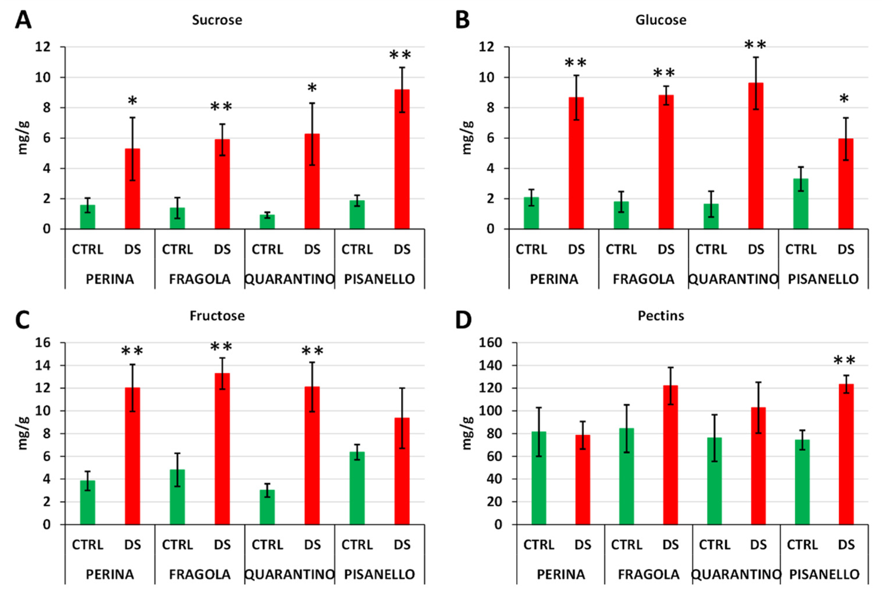 Ijms 23 05412 g008 550