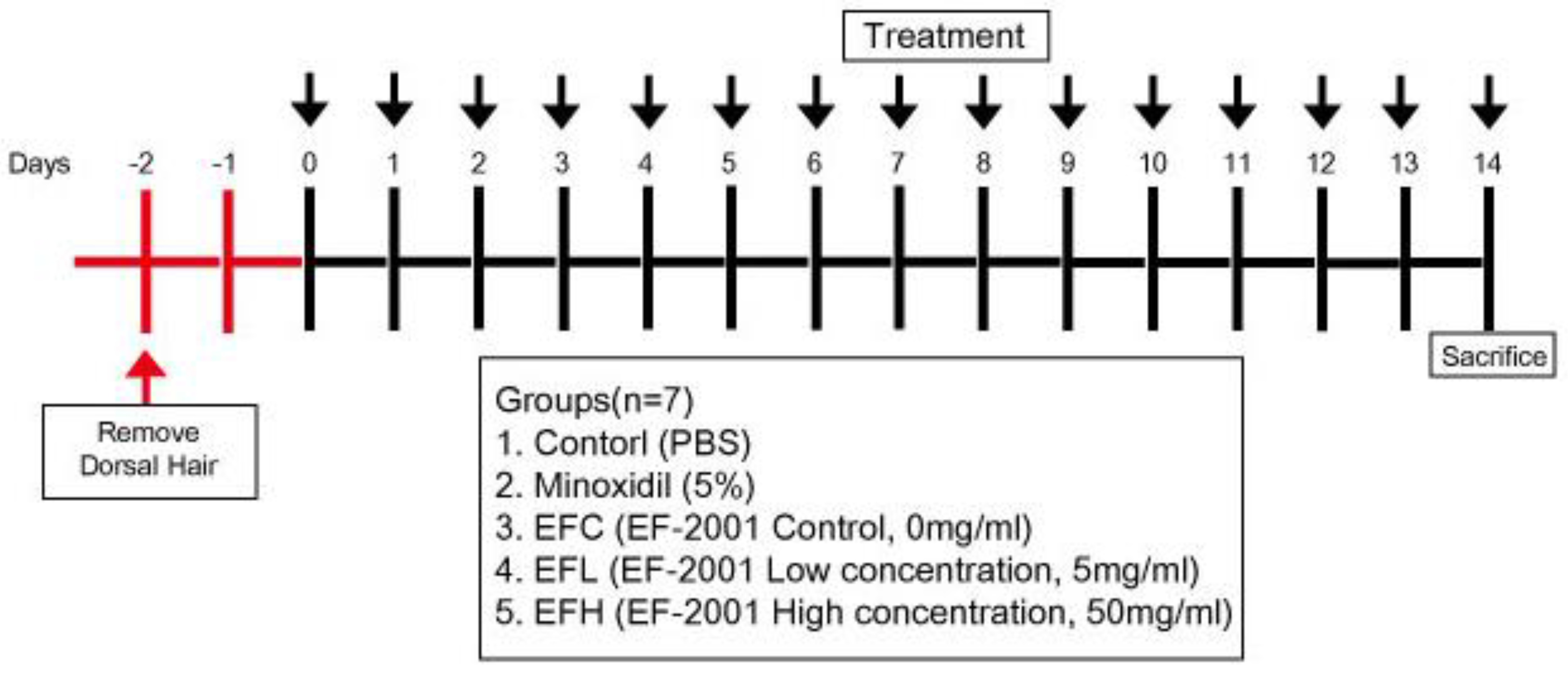 Ijms 23 05413 g009 550