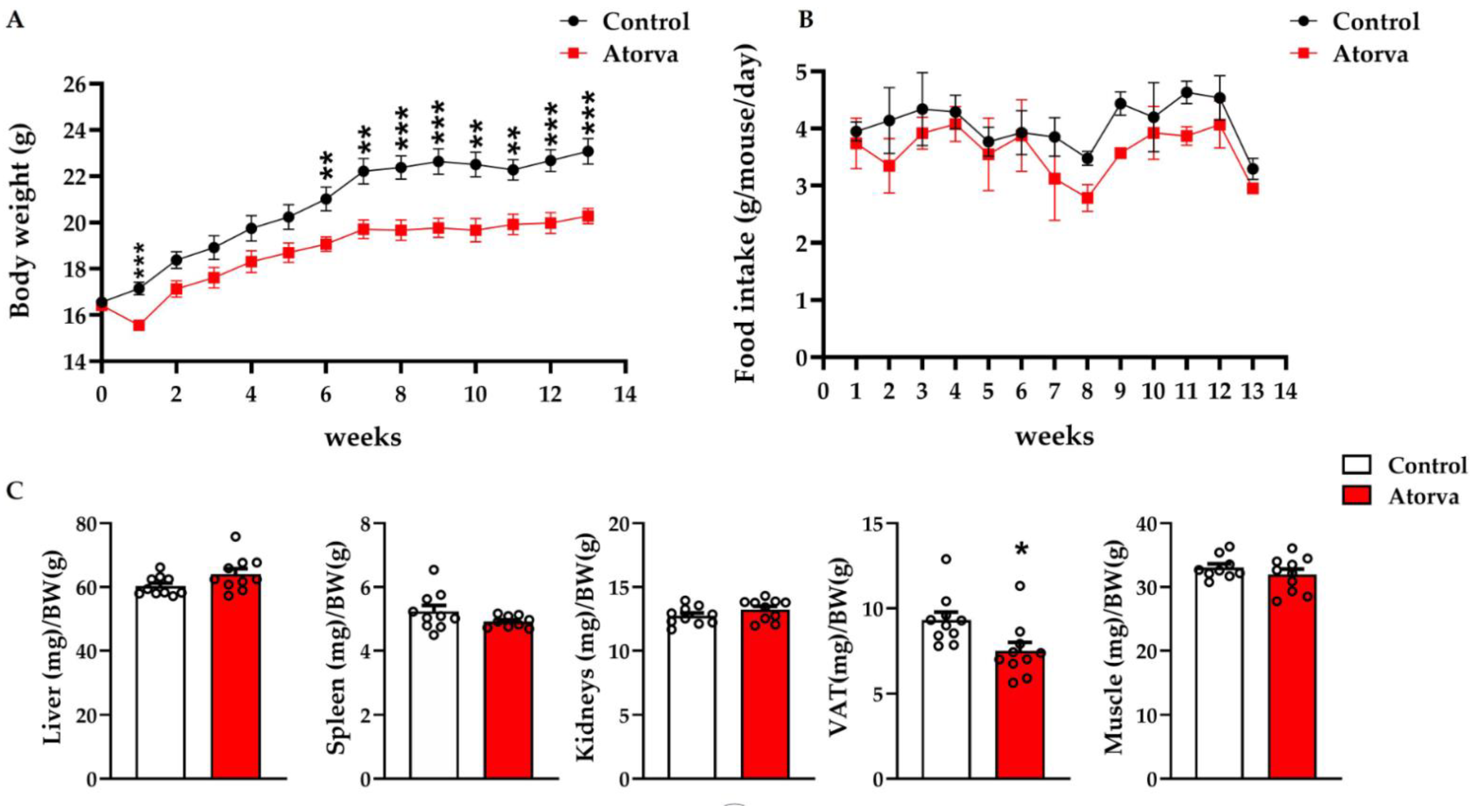 Ijms 23 05415 g002 550