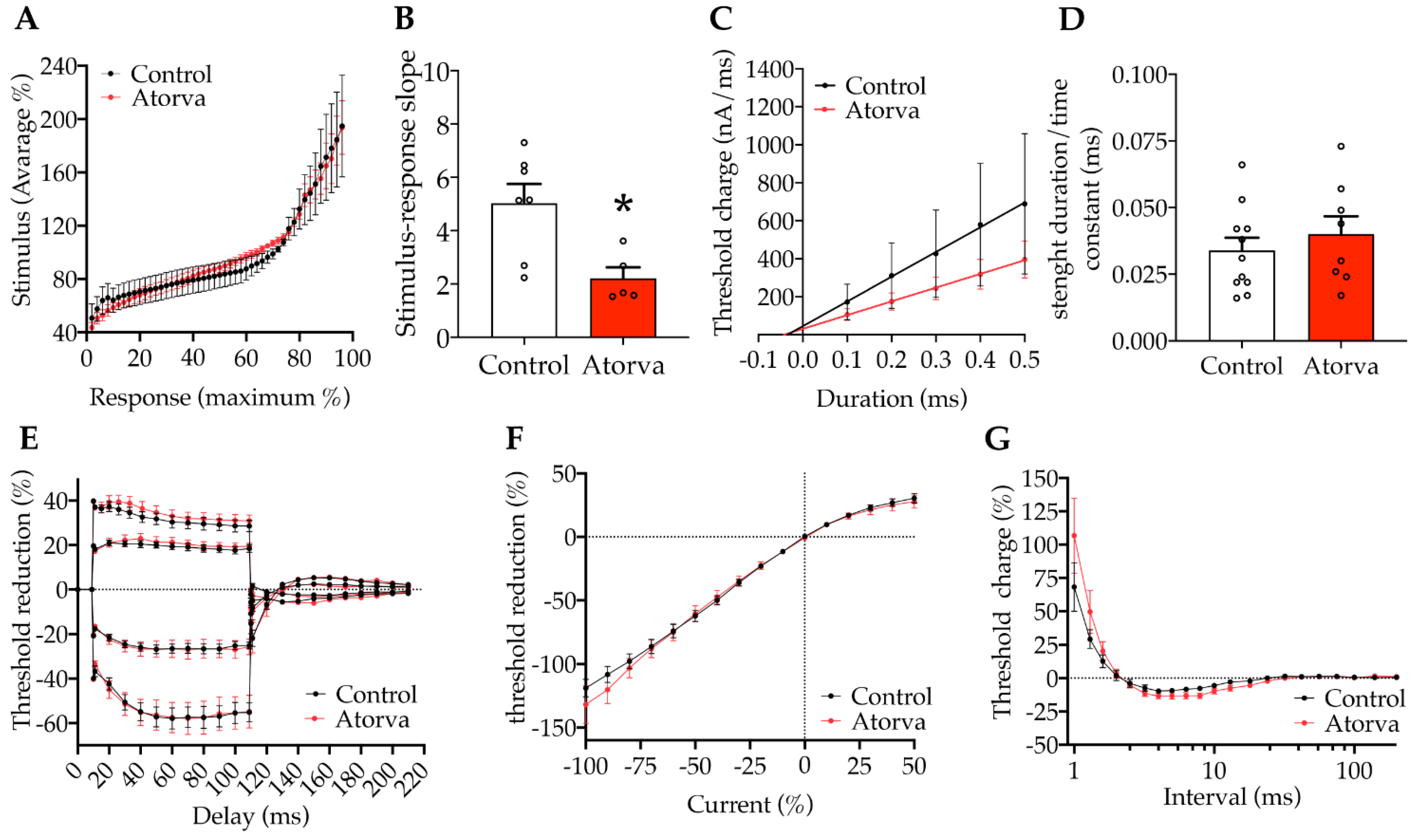 Ijms 23 05415 g006 550