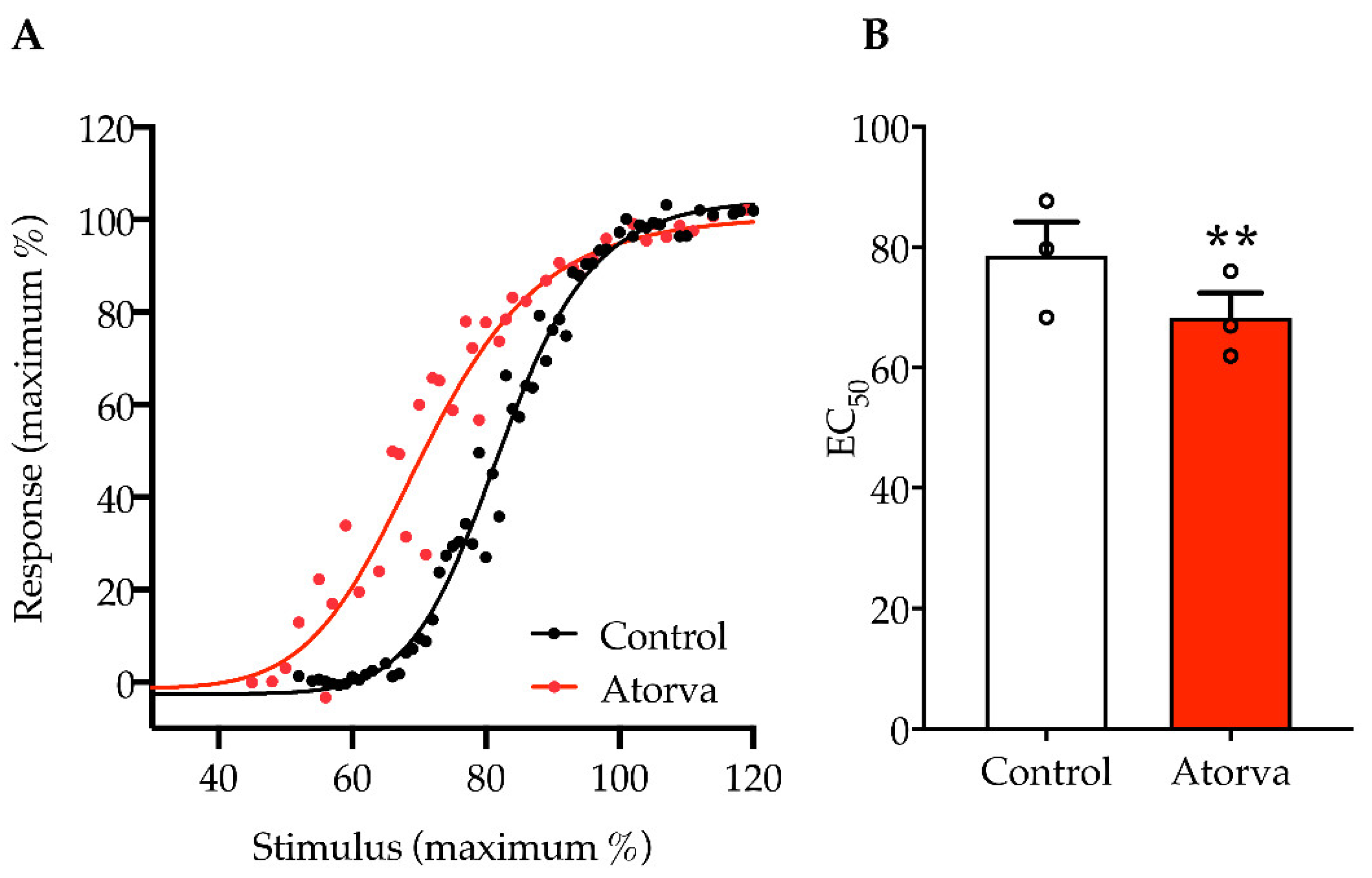 Ijms 23 05415 g007 550