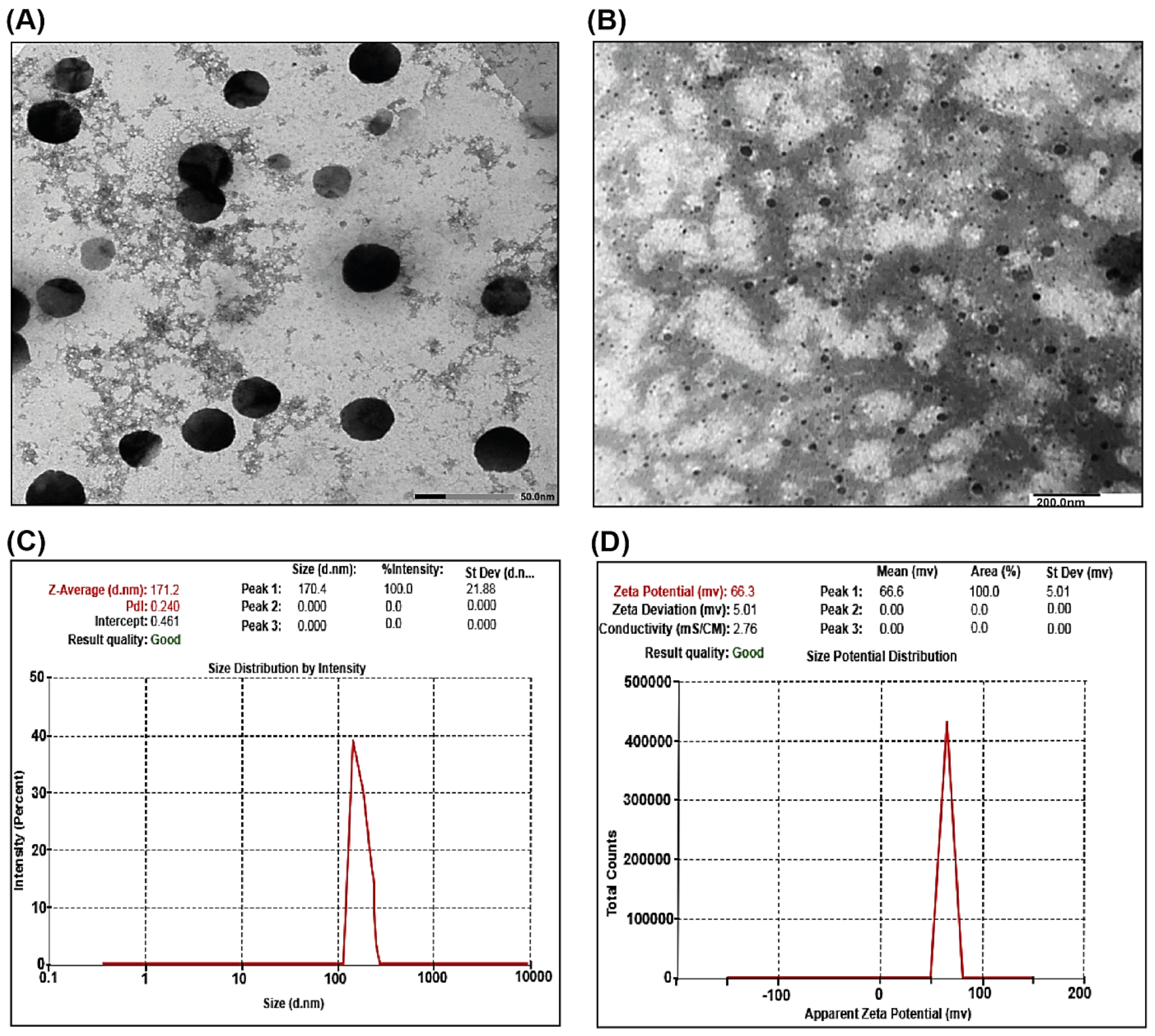 Ijms 23 05420 g002 550