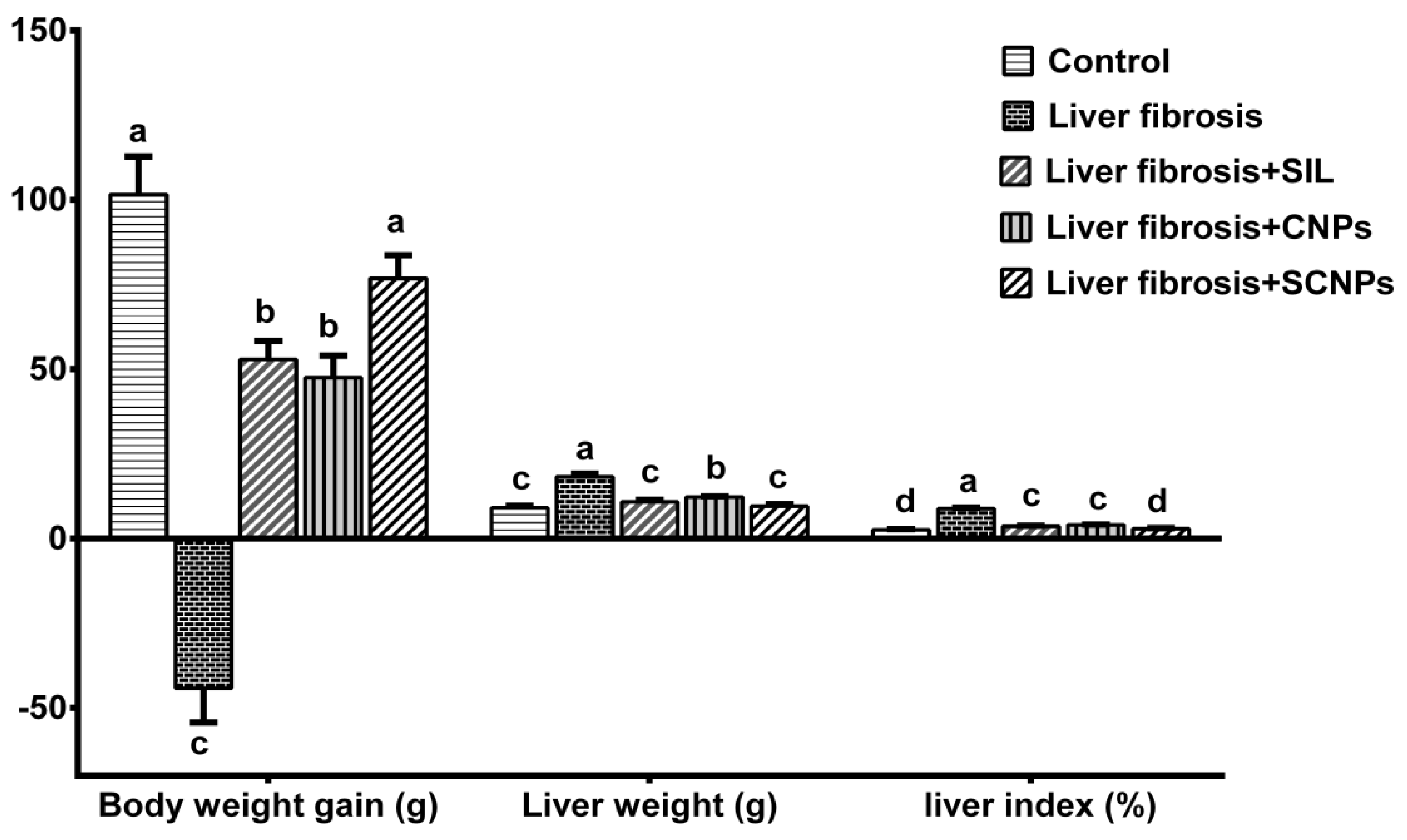 Ijms 23 05420 g005 550