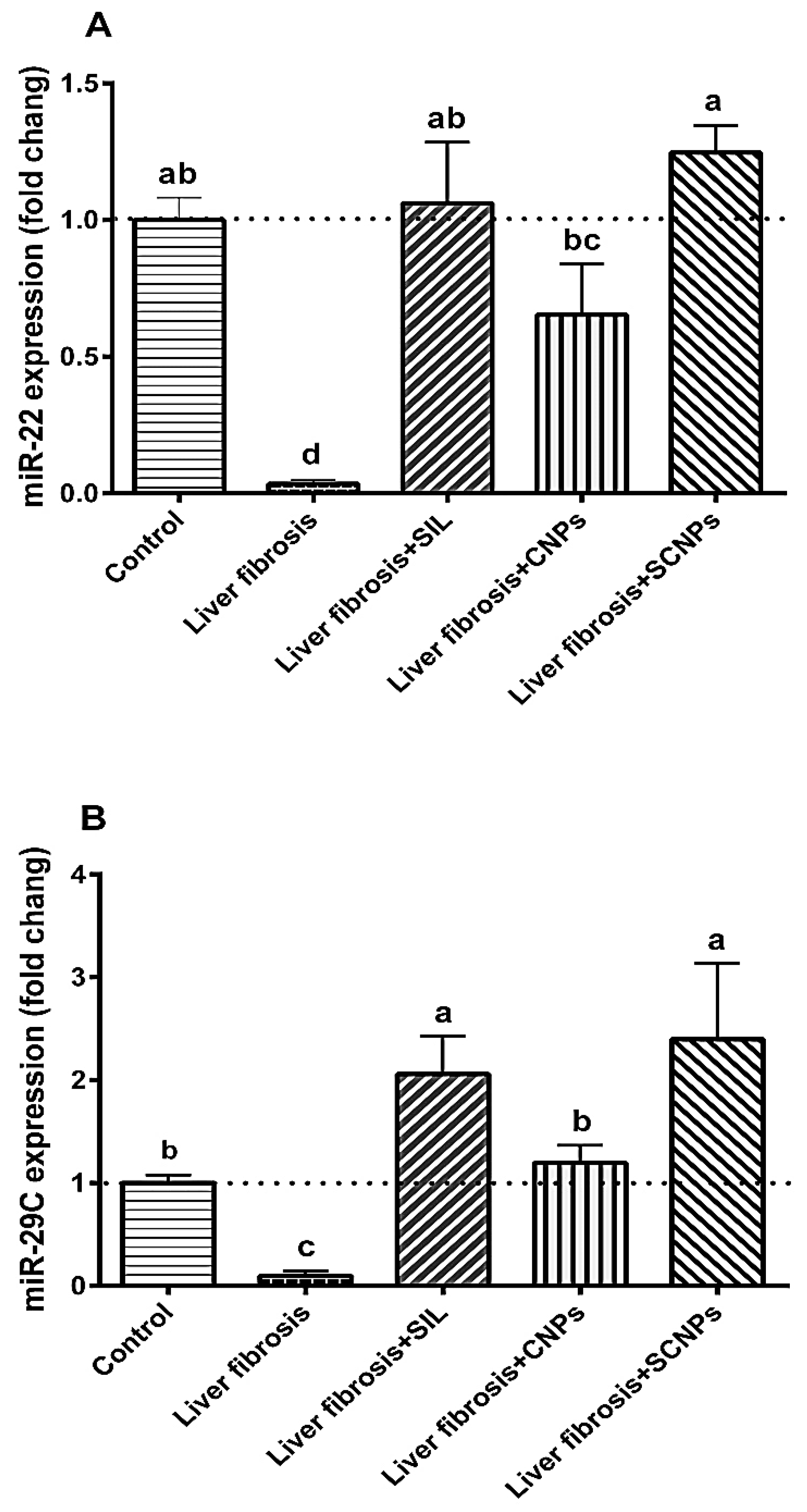 Ijms 23 05420 g007a 550
