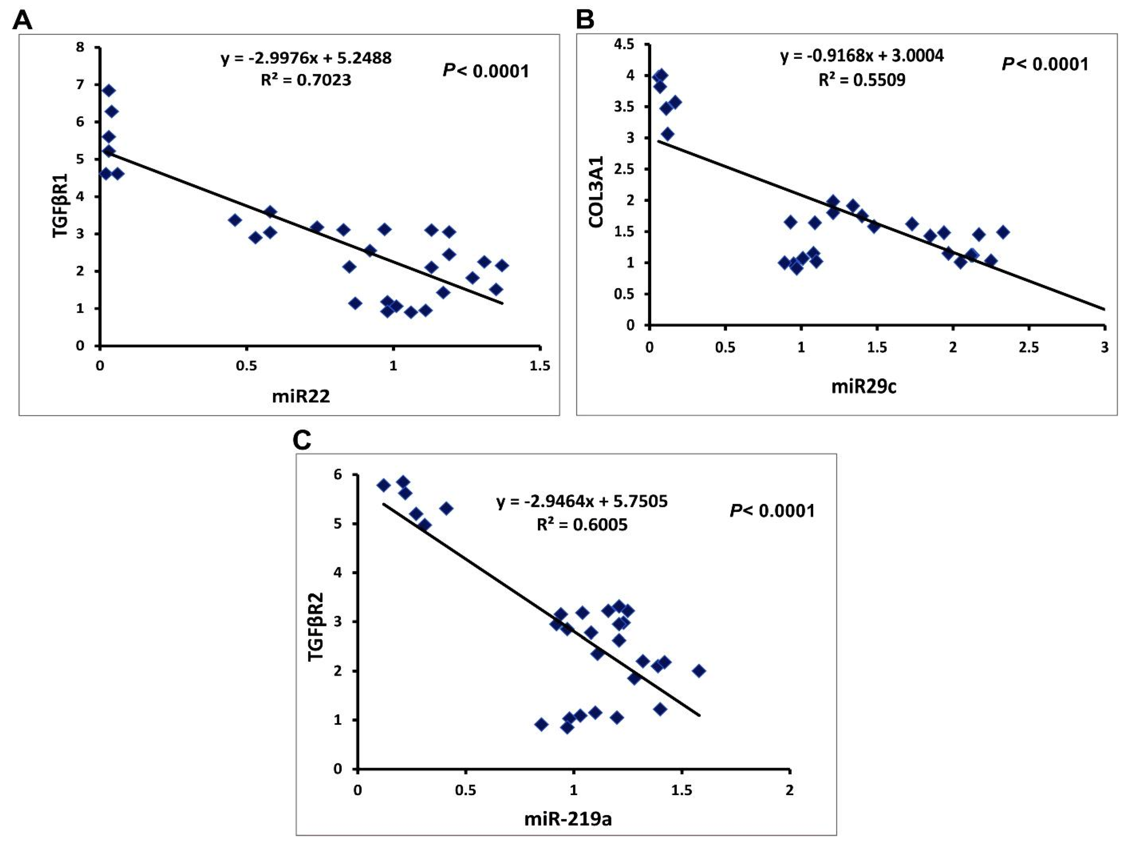 Ijms 23 05420 g009 550
