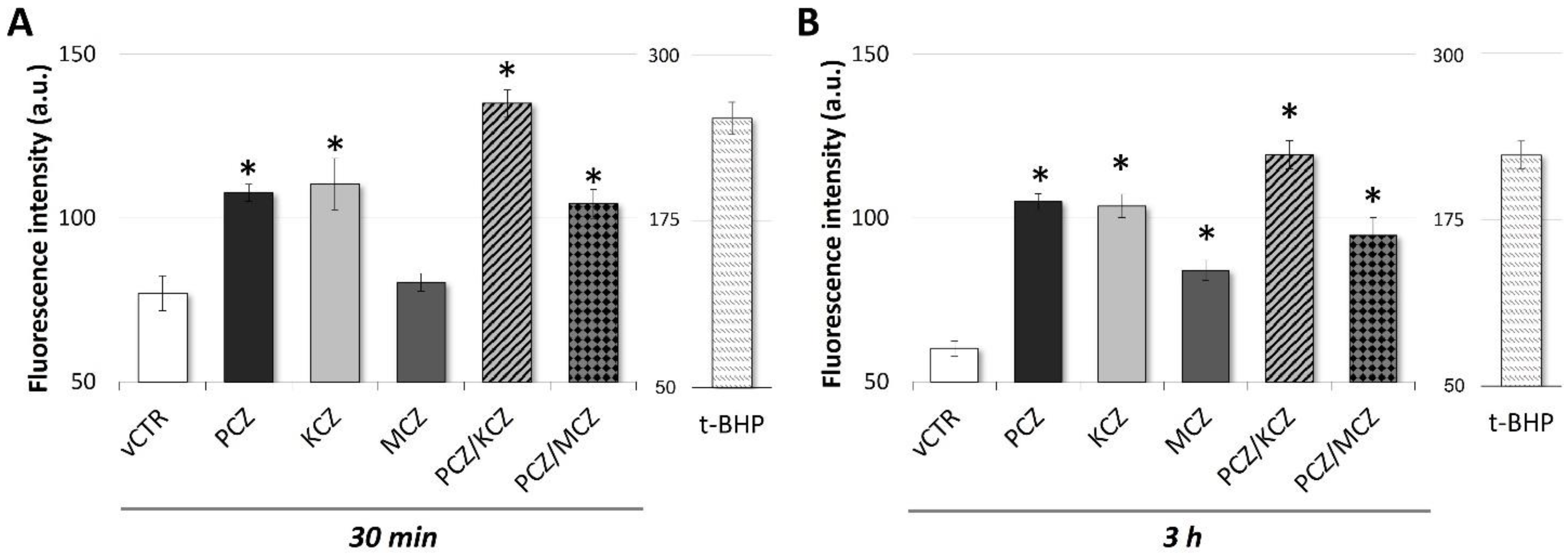 Ijms 23 05429 g005 550