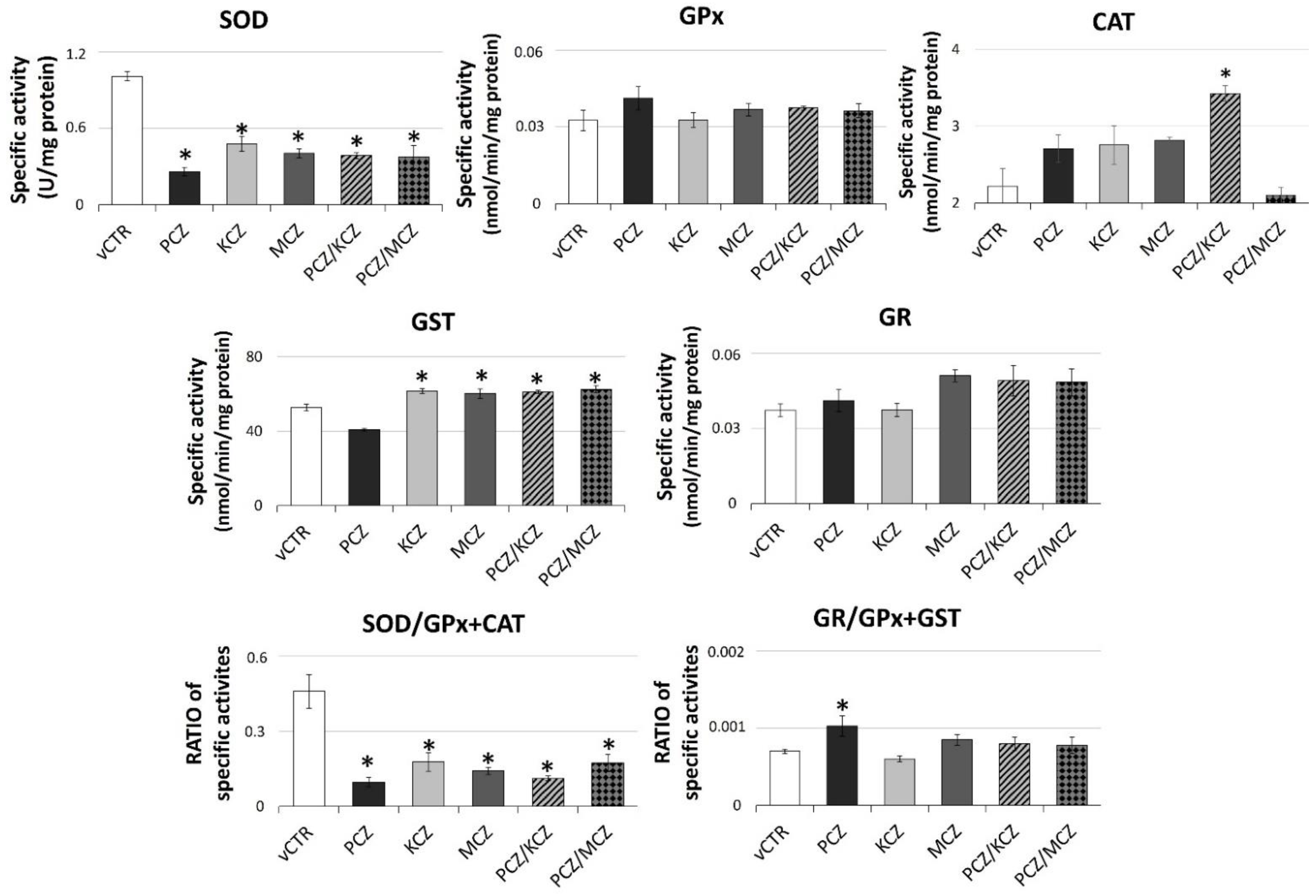 Ijms 23 05429 g007 550