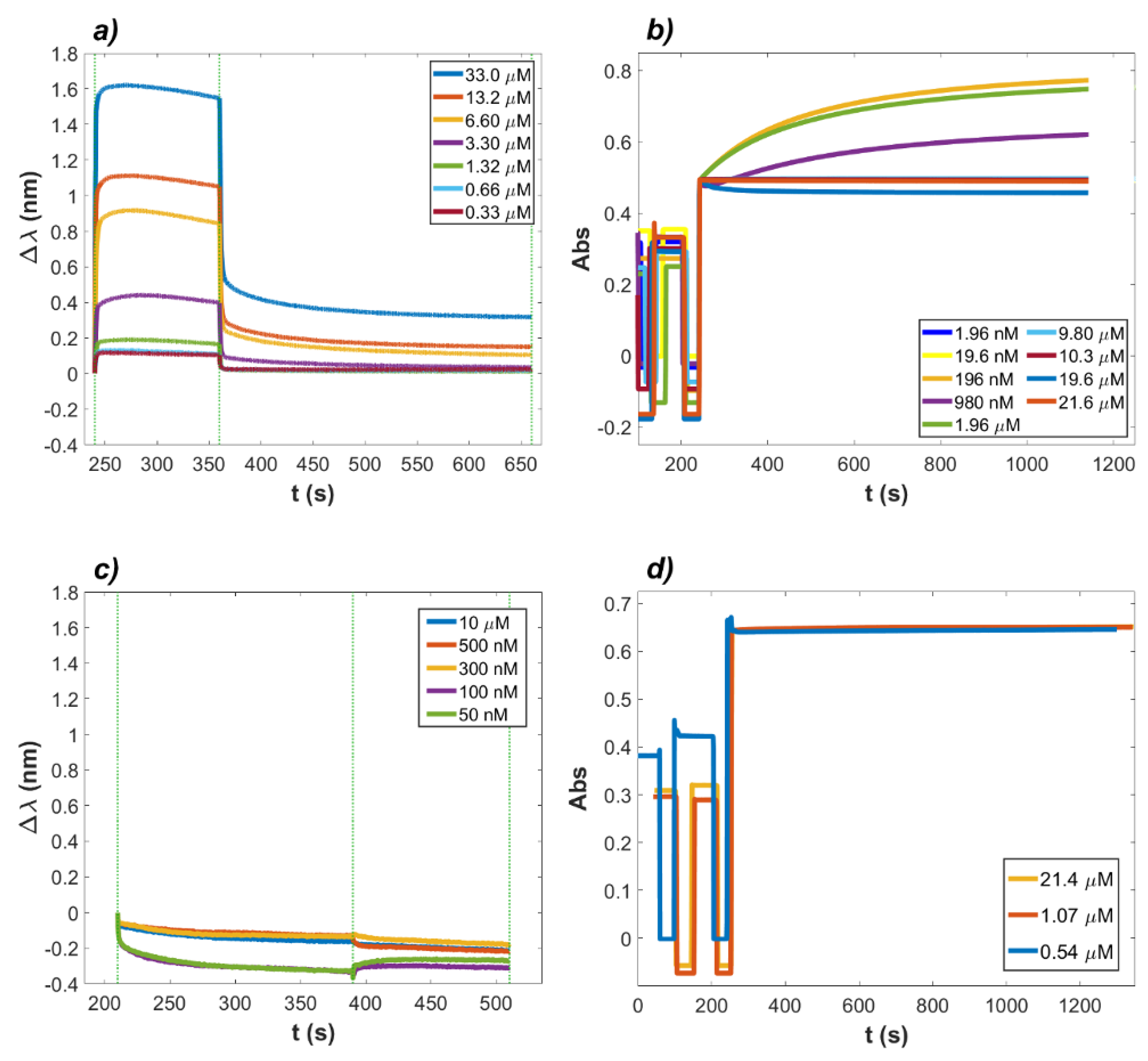 Ijms 23 05436 g001 550