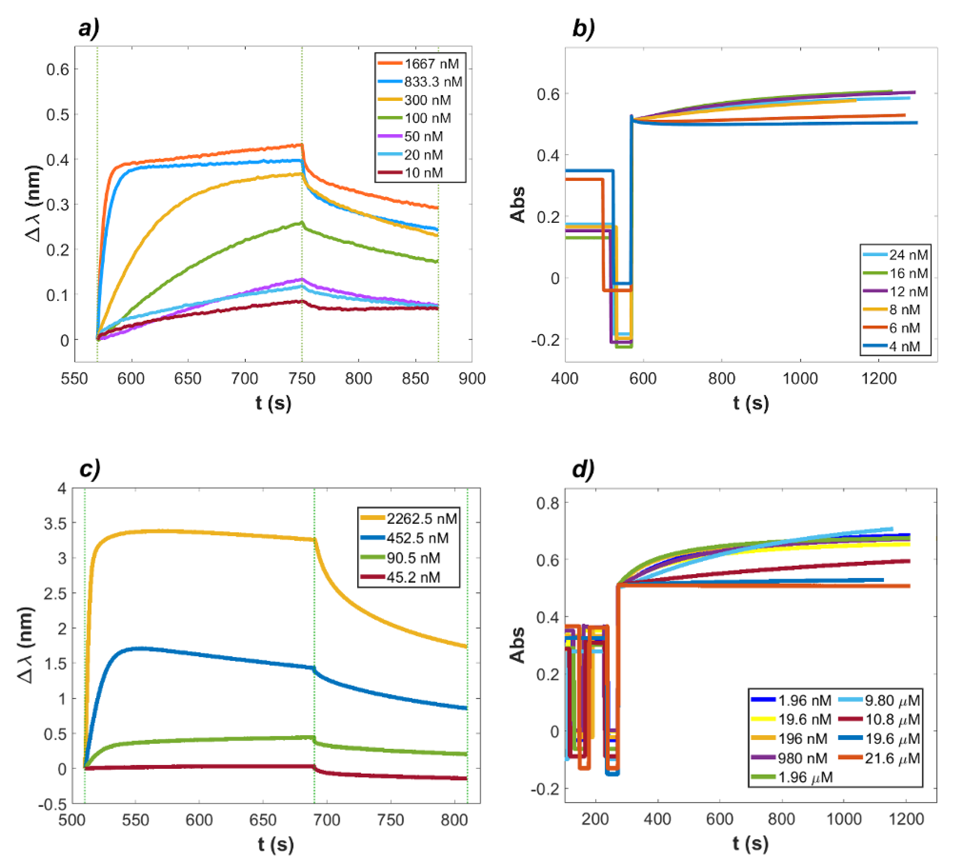 Ijms 23 05436 g002 550
