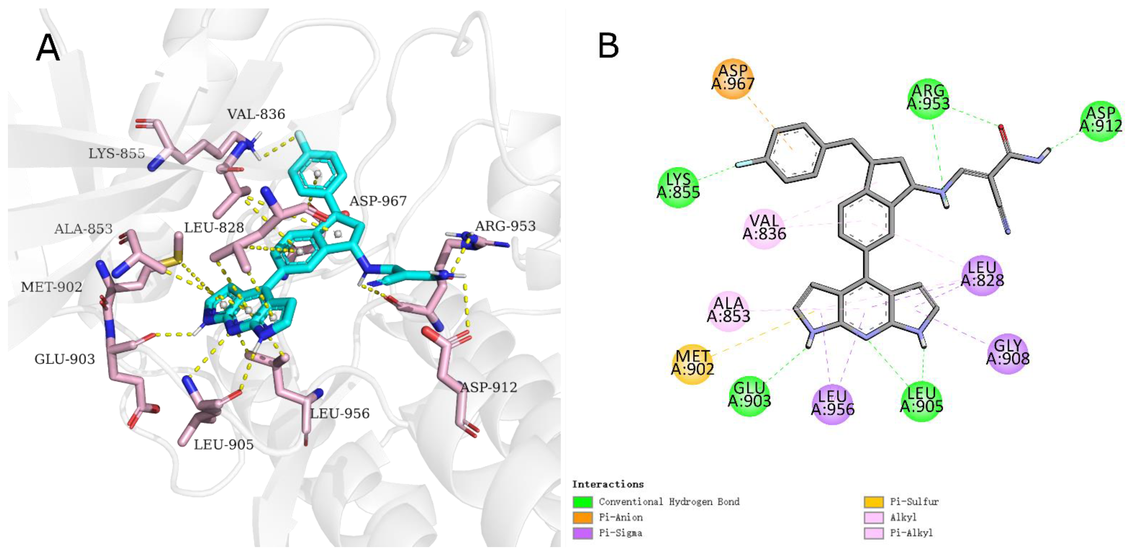Ijms 23 05437 g004 550