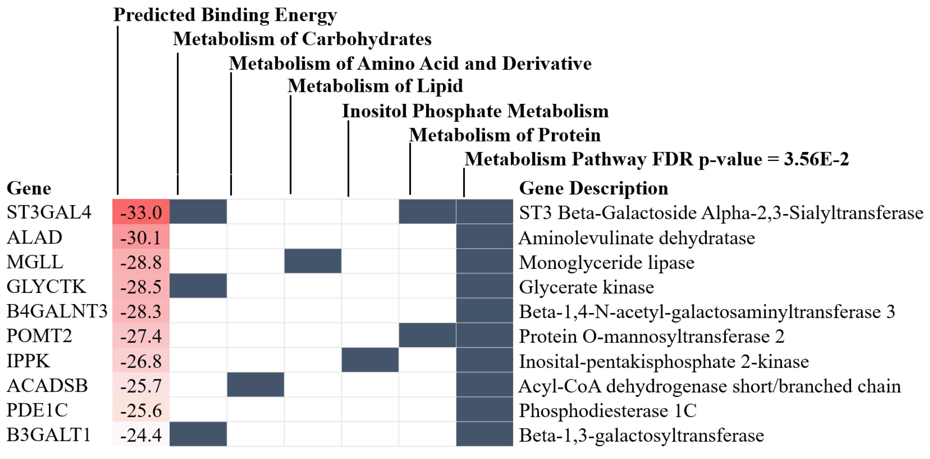 Ijms 23 05445 g006 Ijms 23 05445 g006