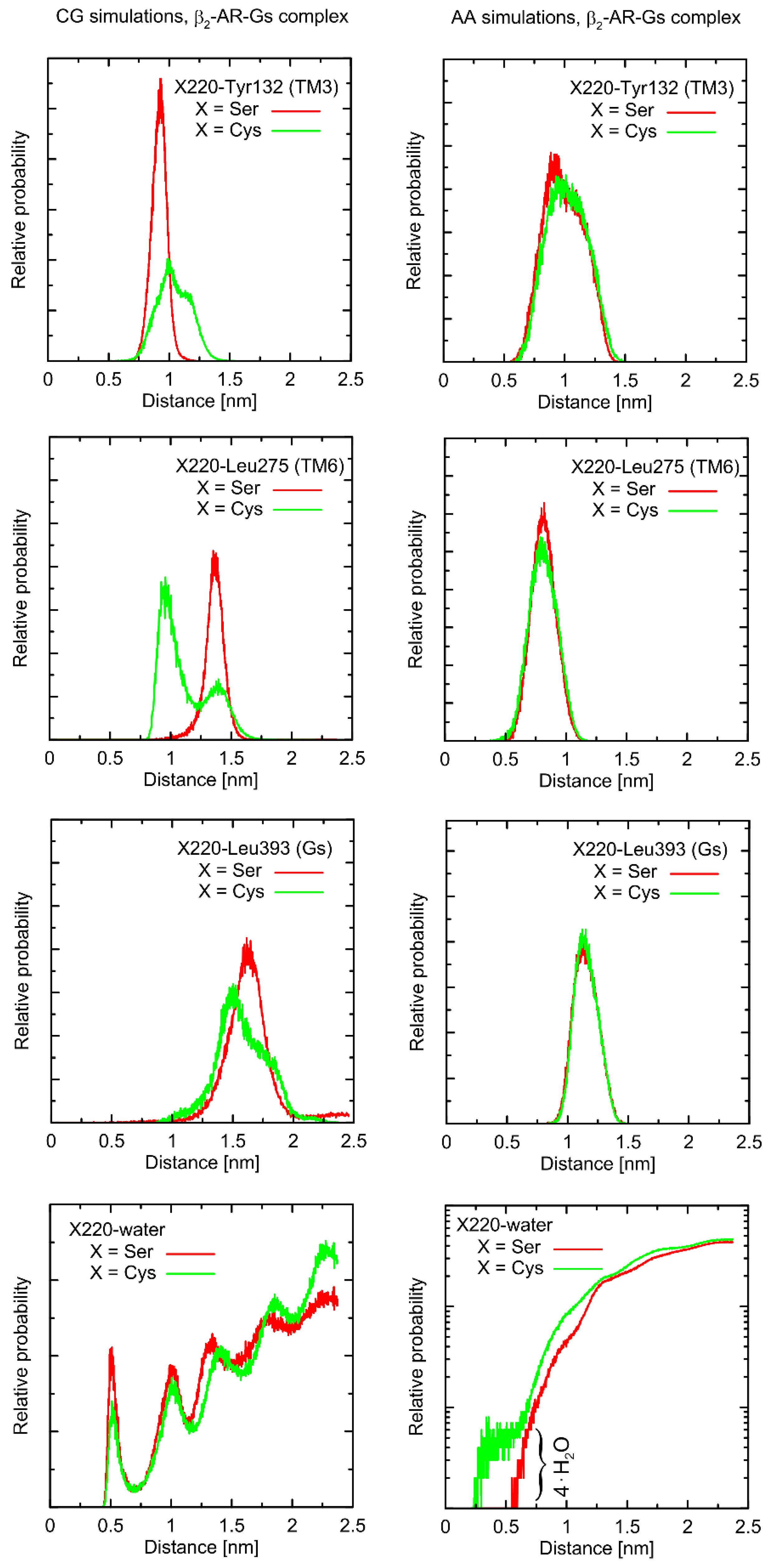Ijms 23 05449 g004 550