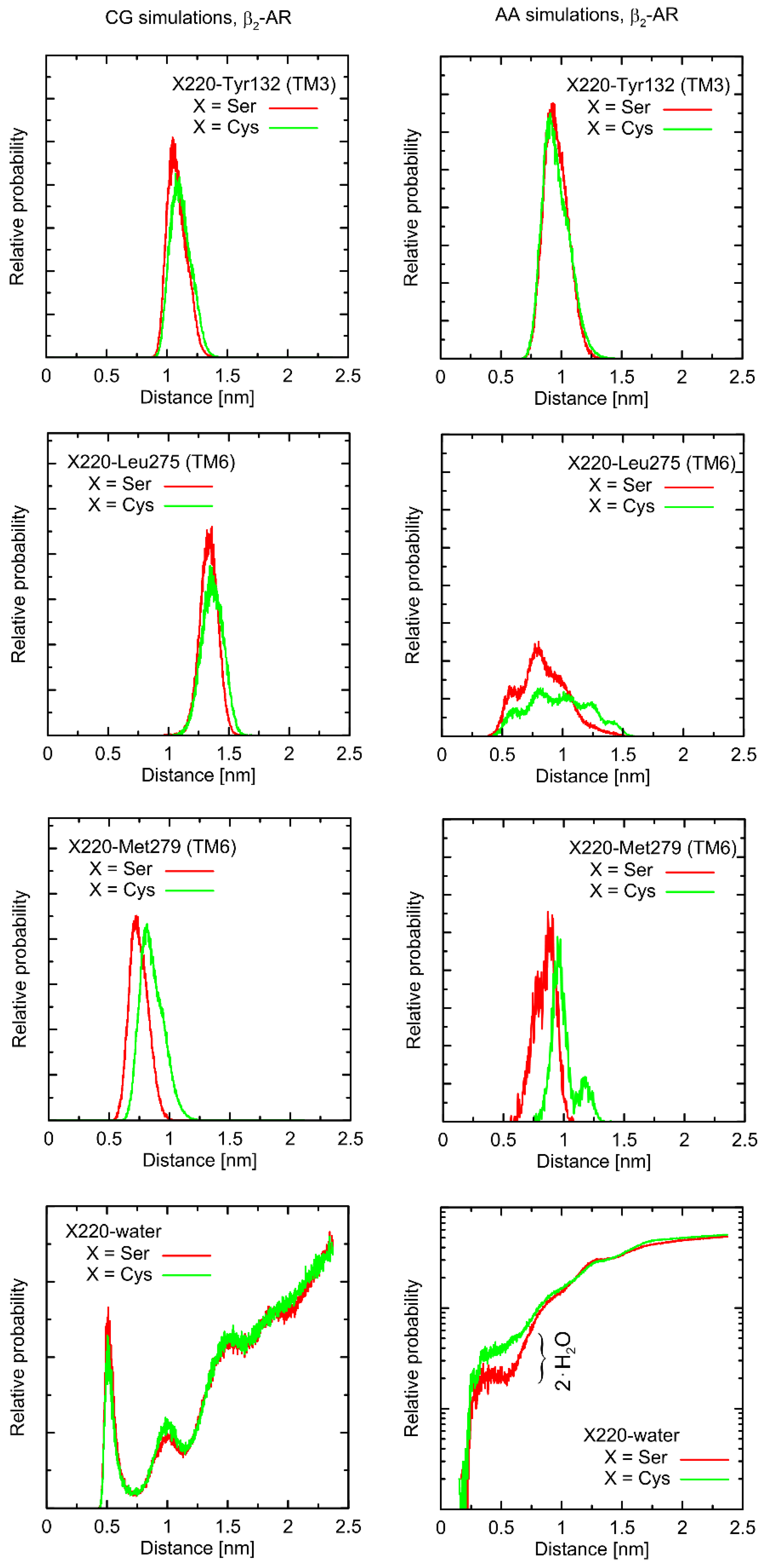 Ijms 23 05449 g005 550