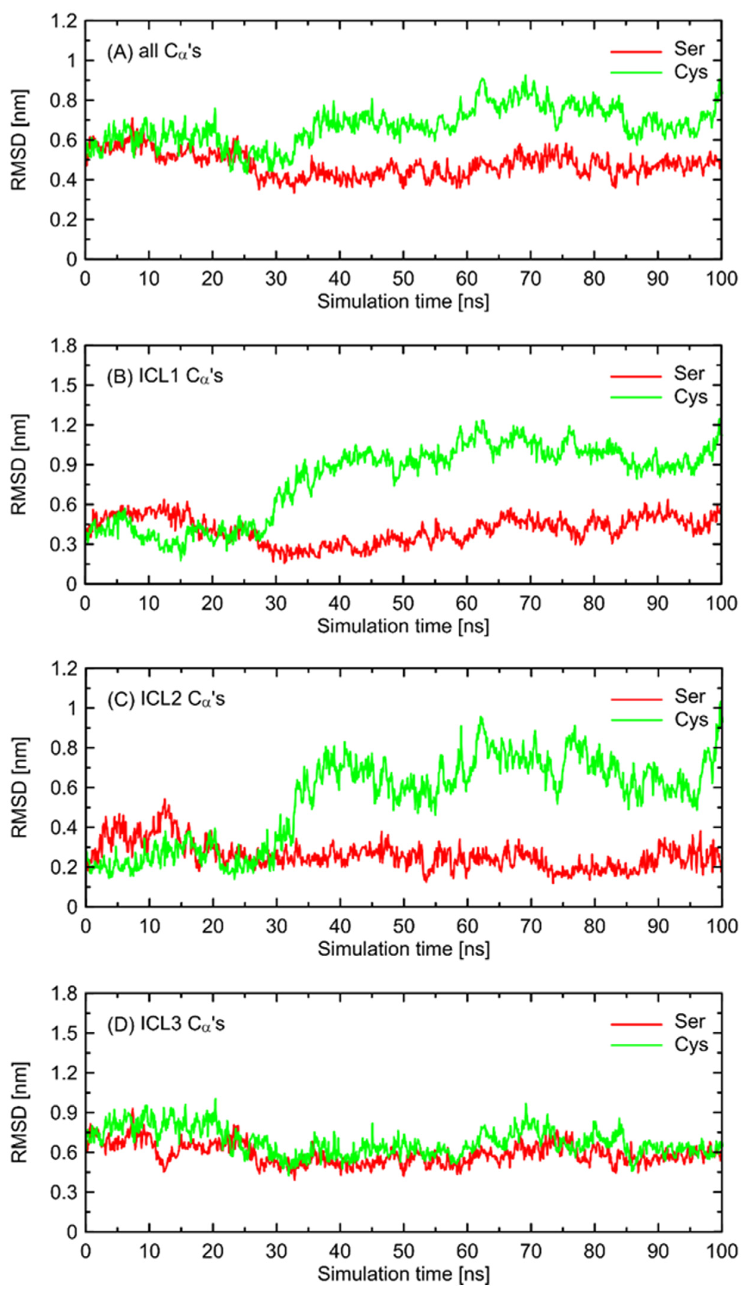 Ijms 23 05449 g006 550