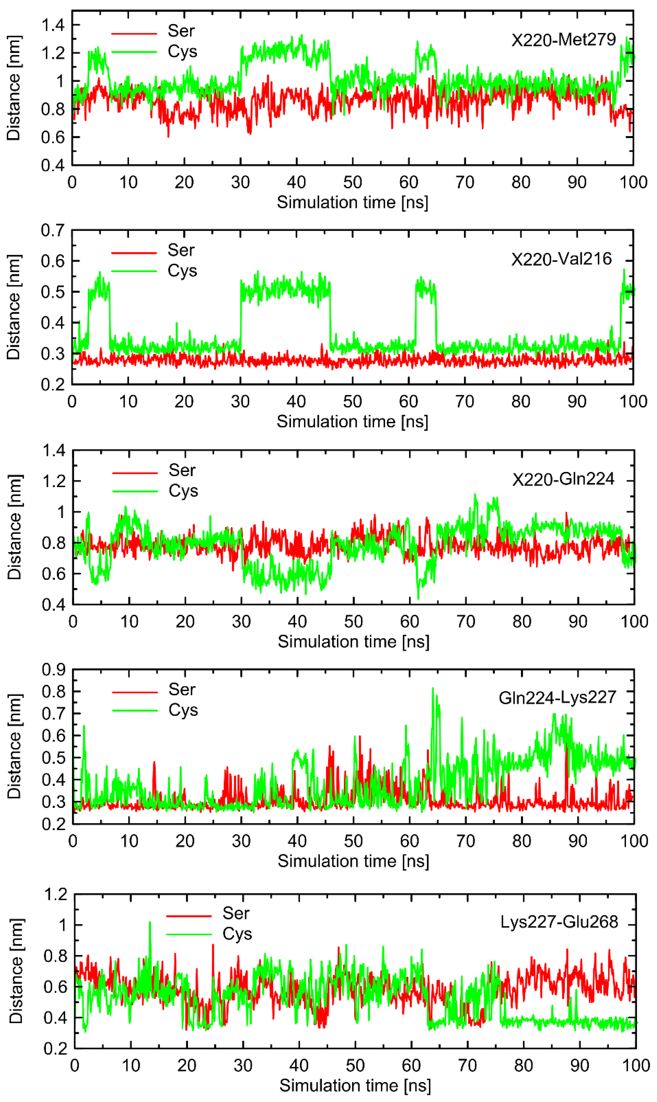 Ijms 23 05449 g007 550