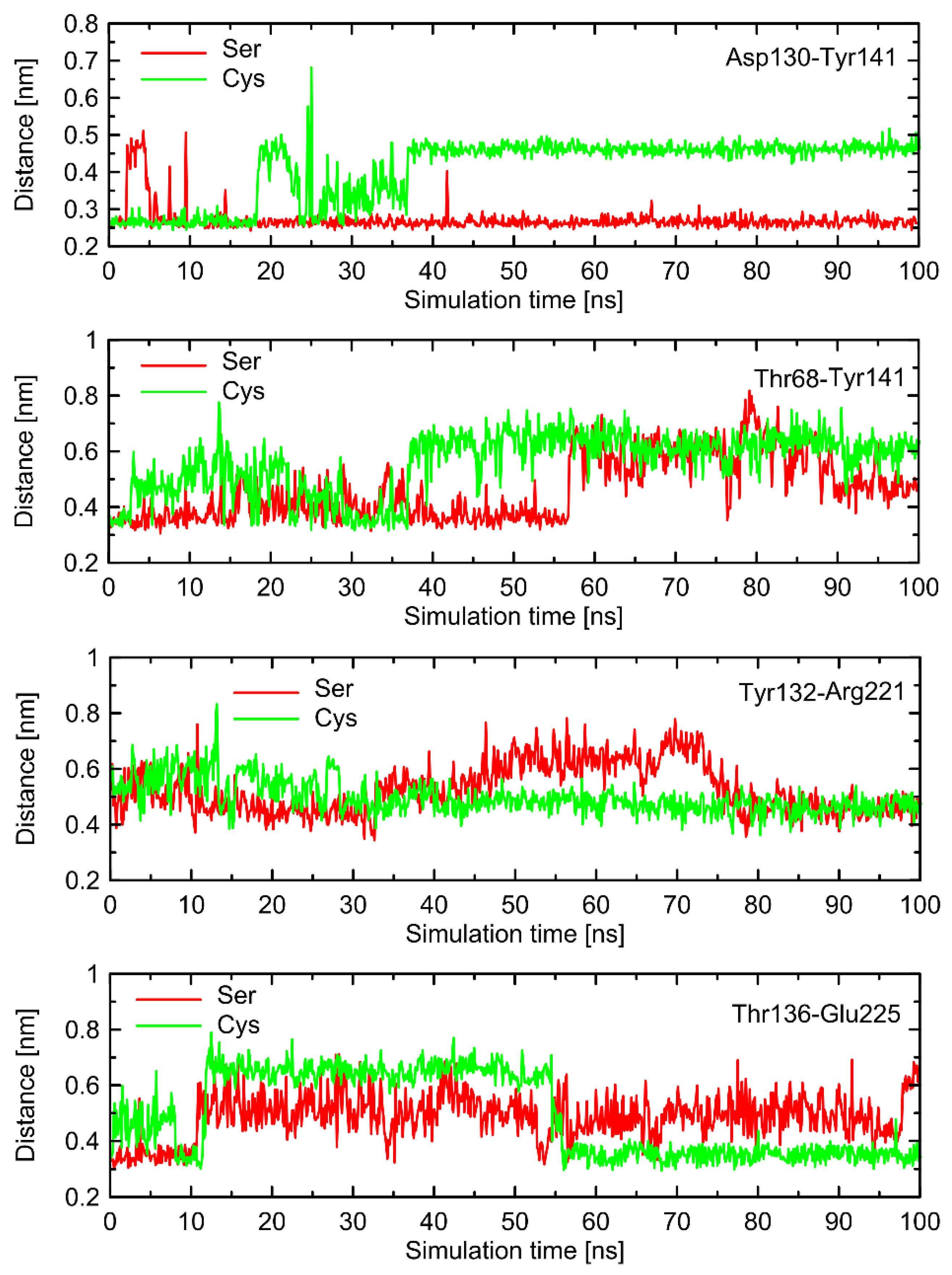 Ijms 23 05449 g008 550