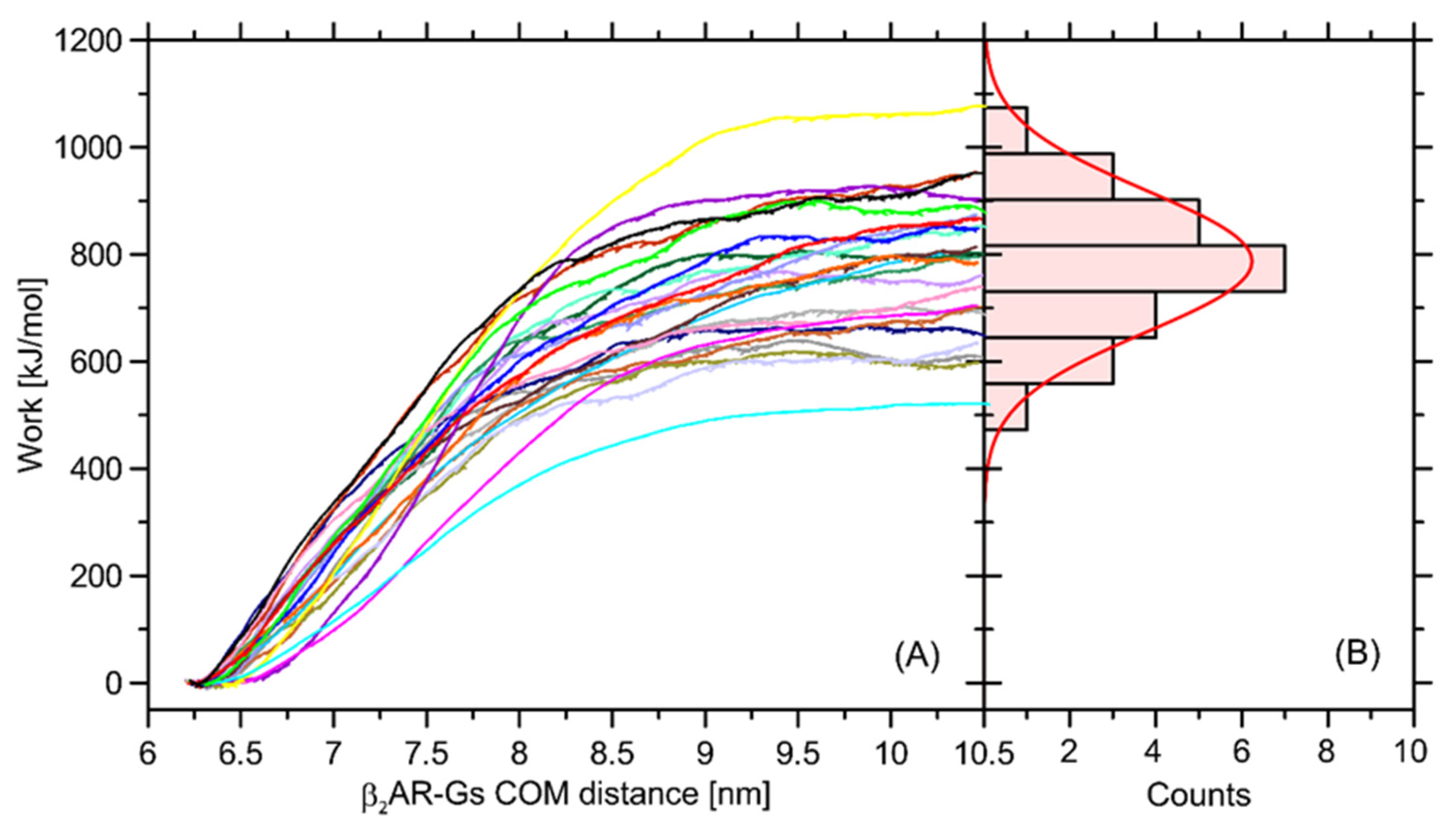 Ijms 23 05449 g010 550