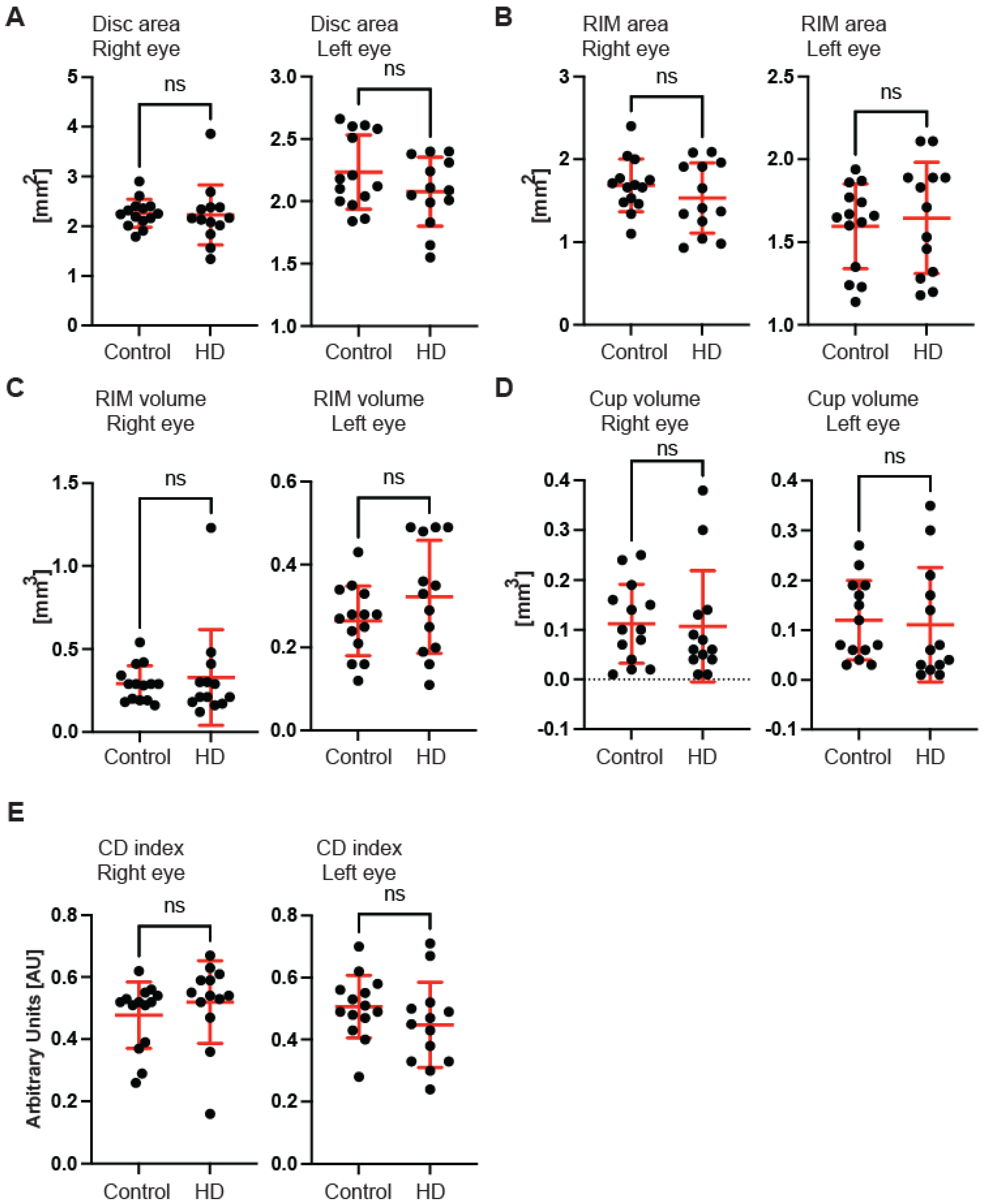 Ijms 23 05450 g002 550