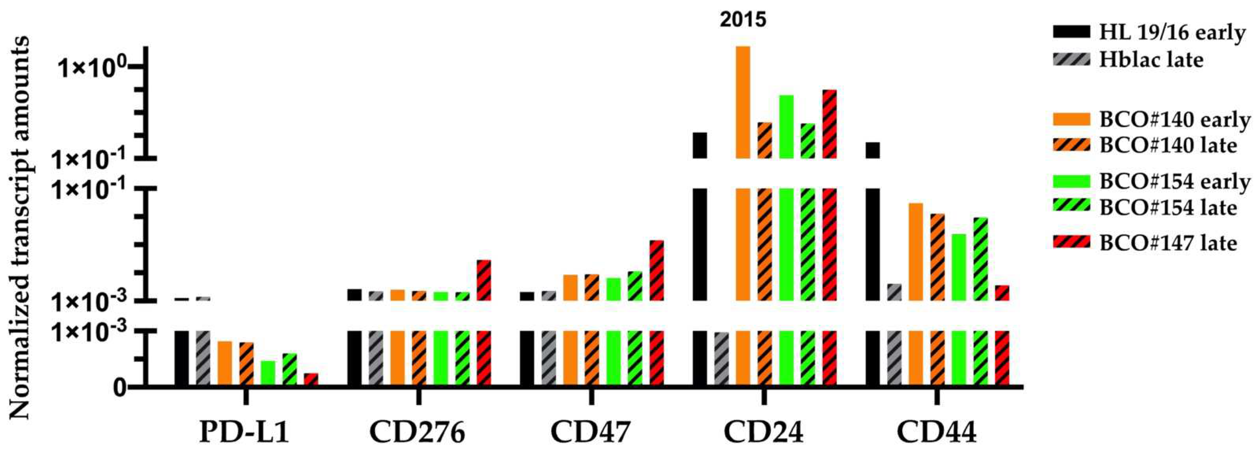 Ijms 23 05453 g009 550
