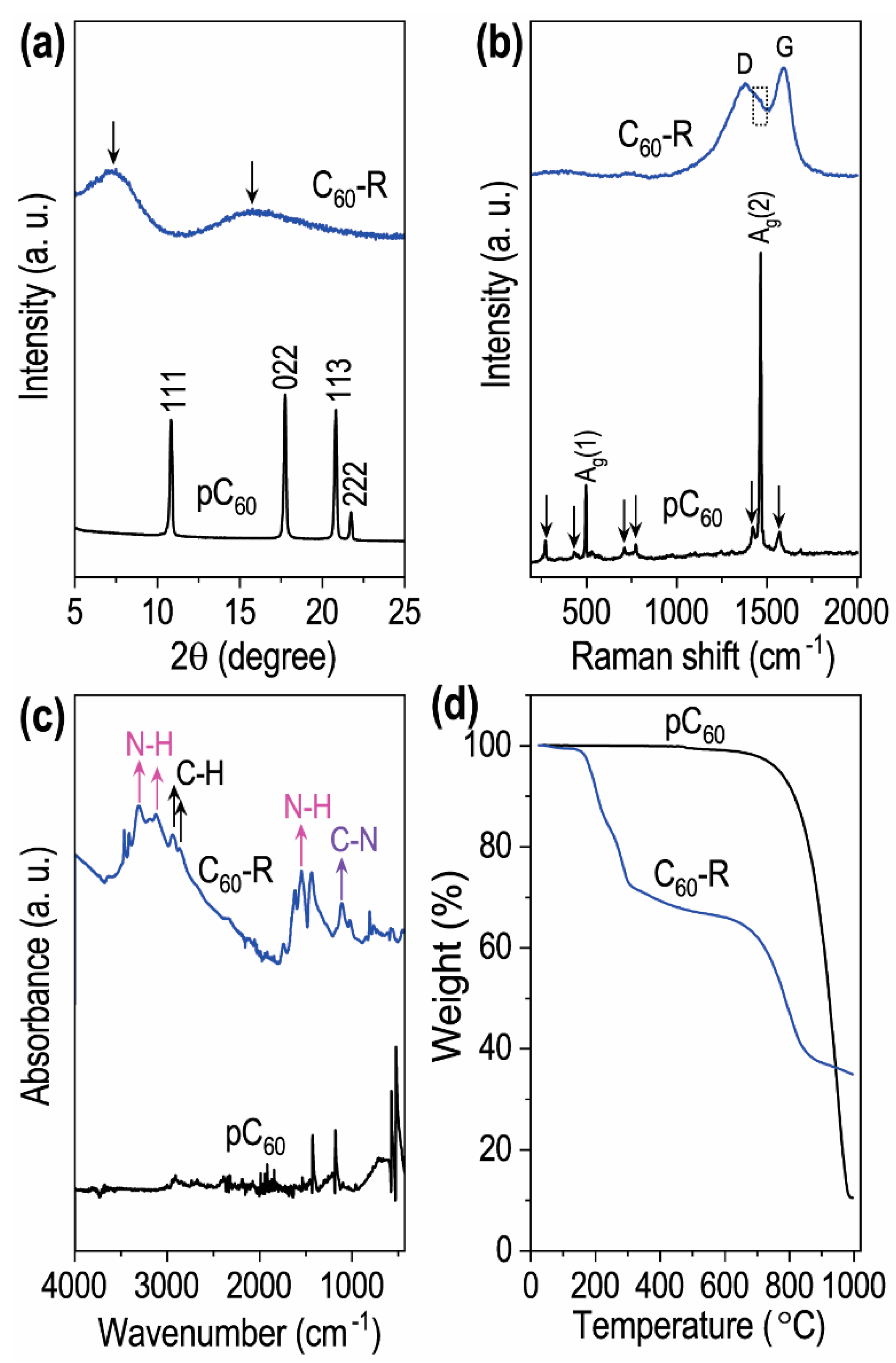 Ijms 23 05454 g004 550