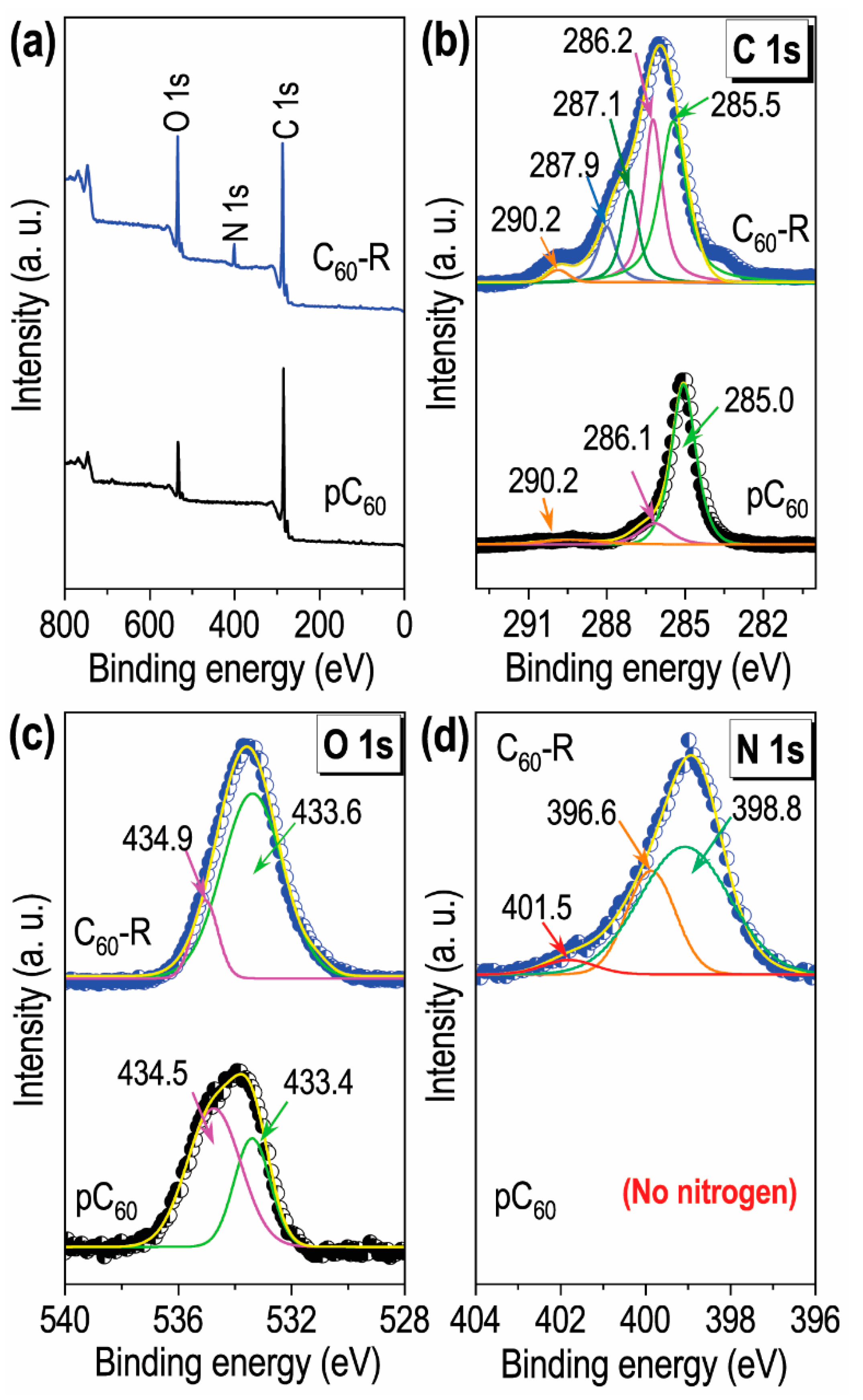 Ijms 23 05454 g005 550