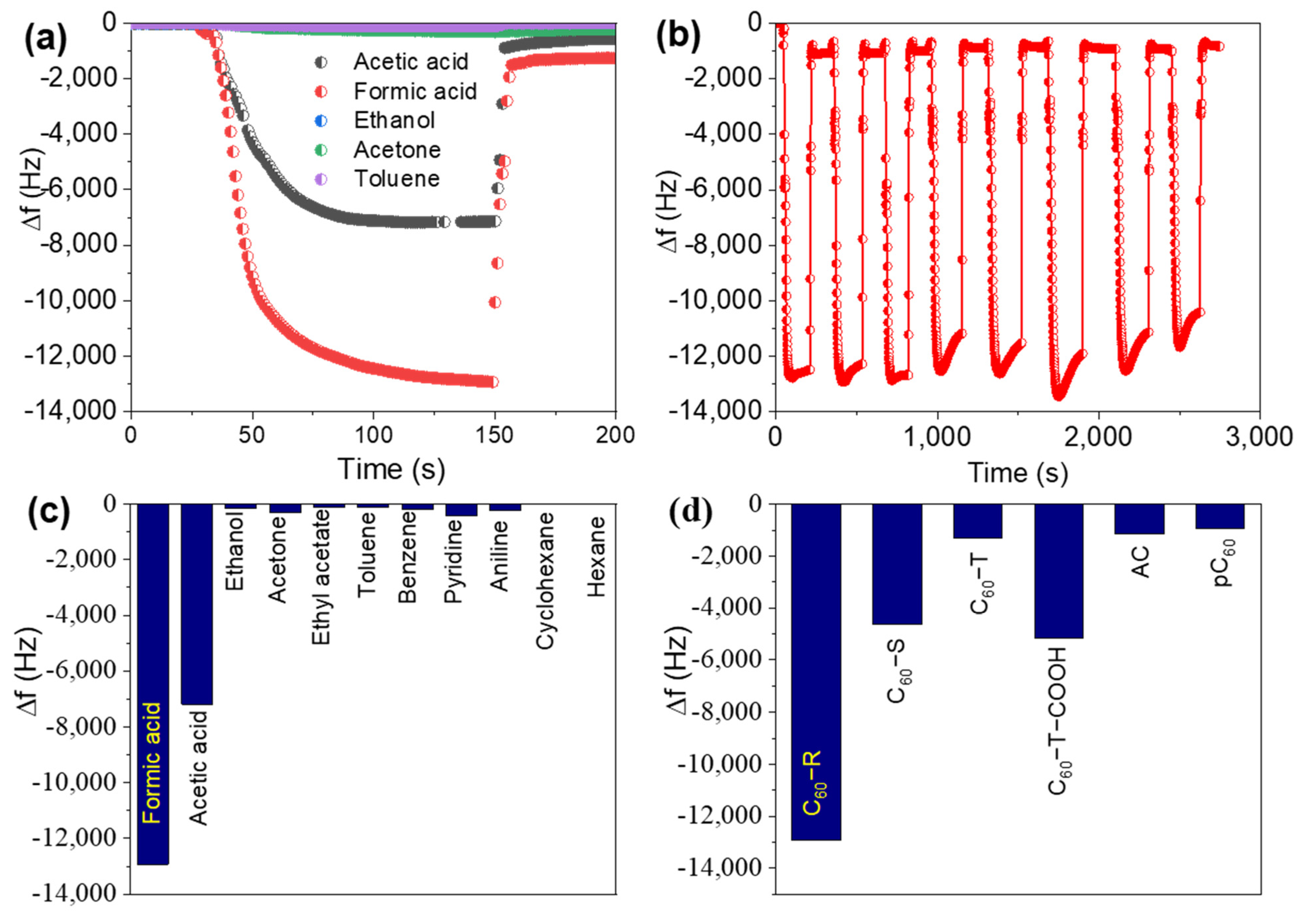 Ijms 23 05454 g006 550