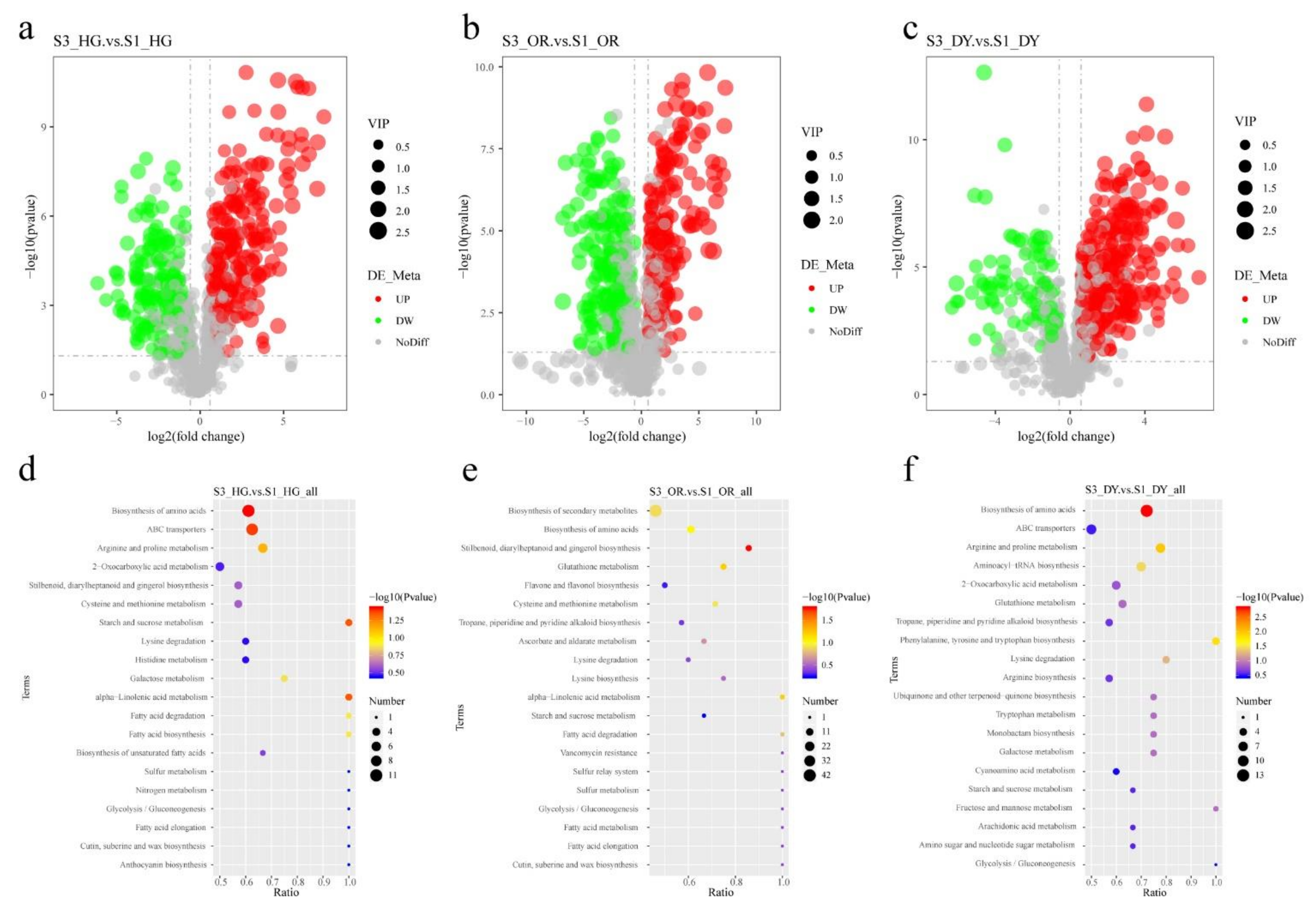 Ijms 23 05457 g003 550