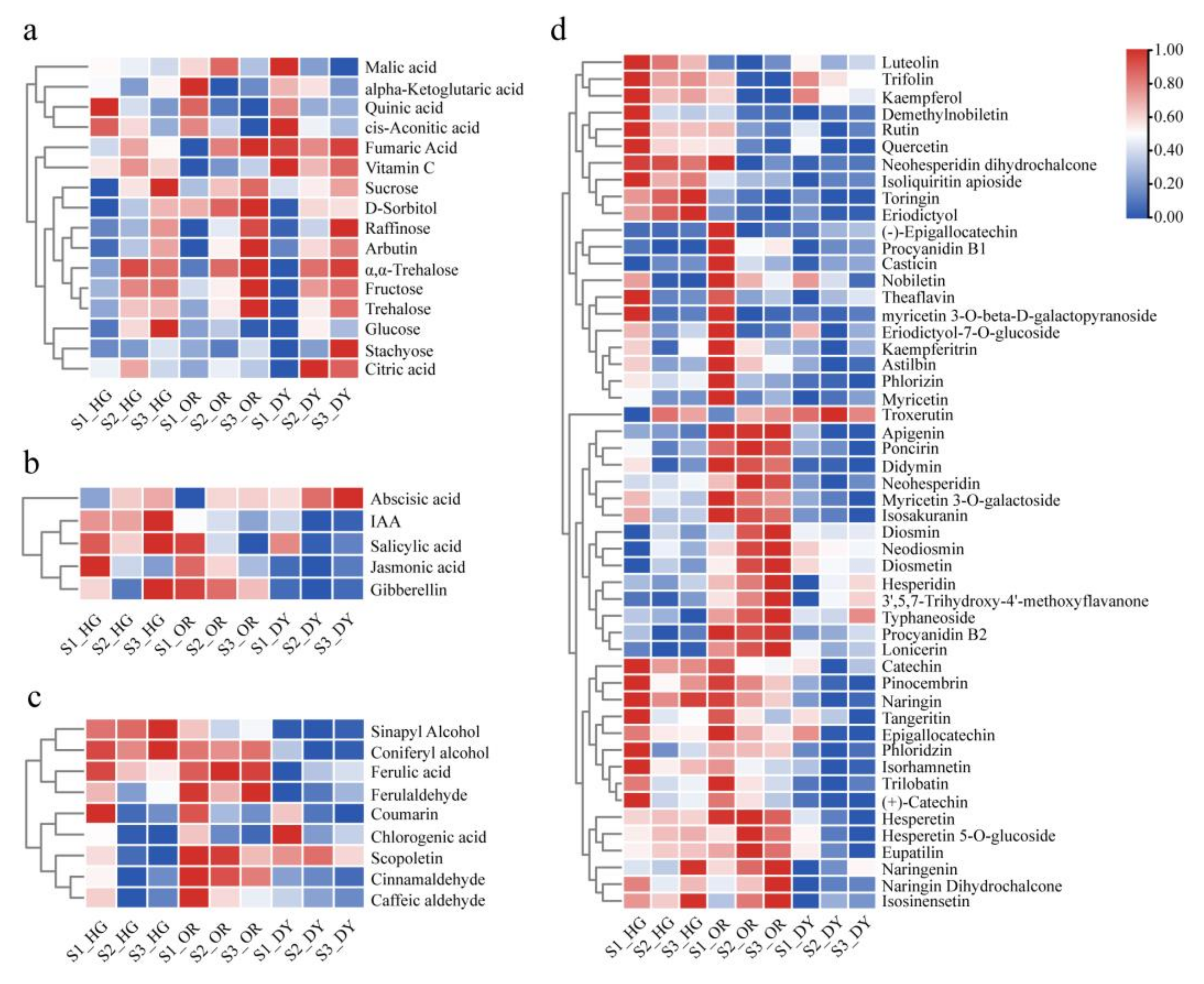 Ijms 23 05457 g004 550