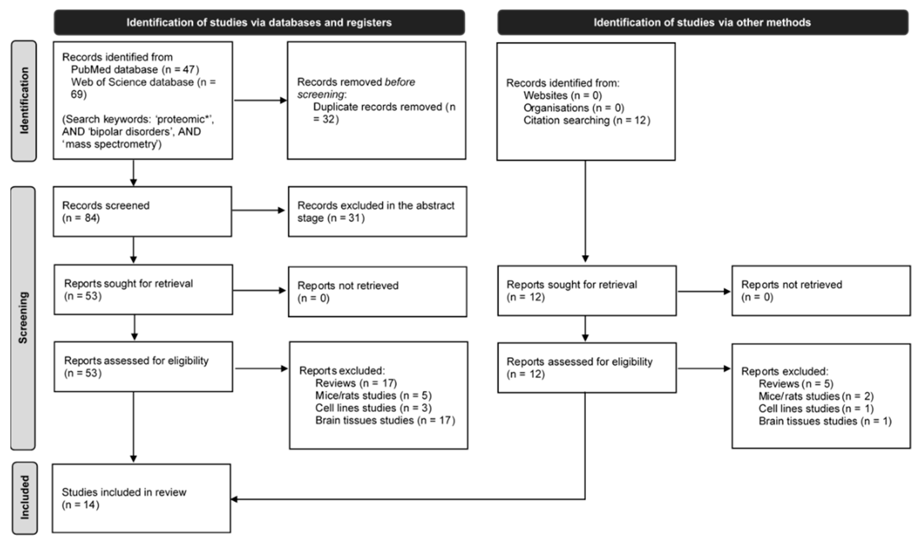 Ijms 23 05460 g001 Ijms 23 05460 g001