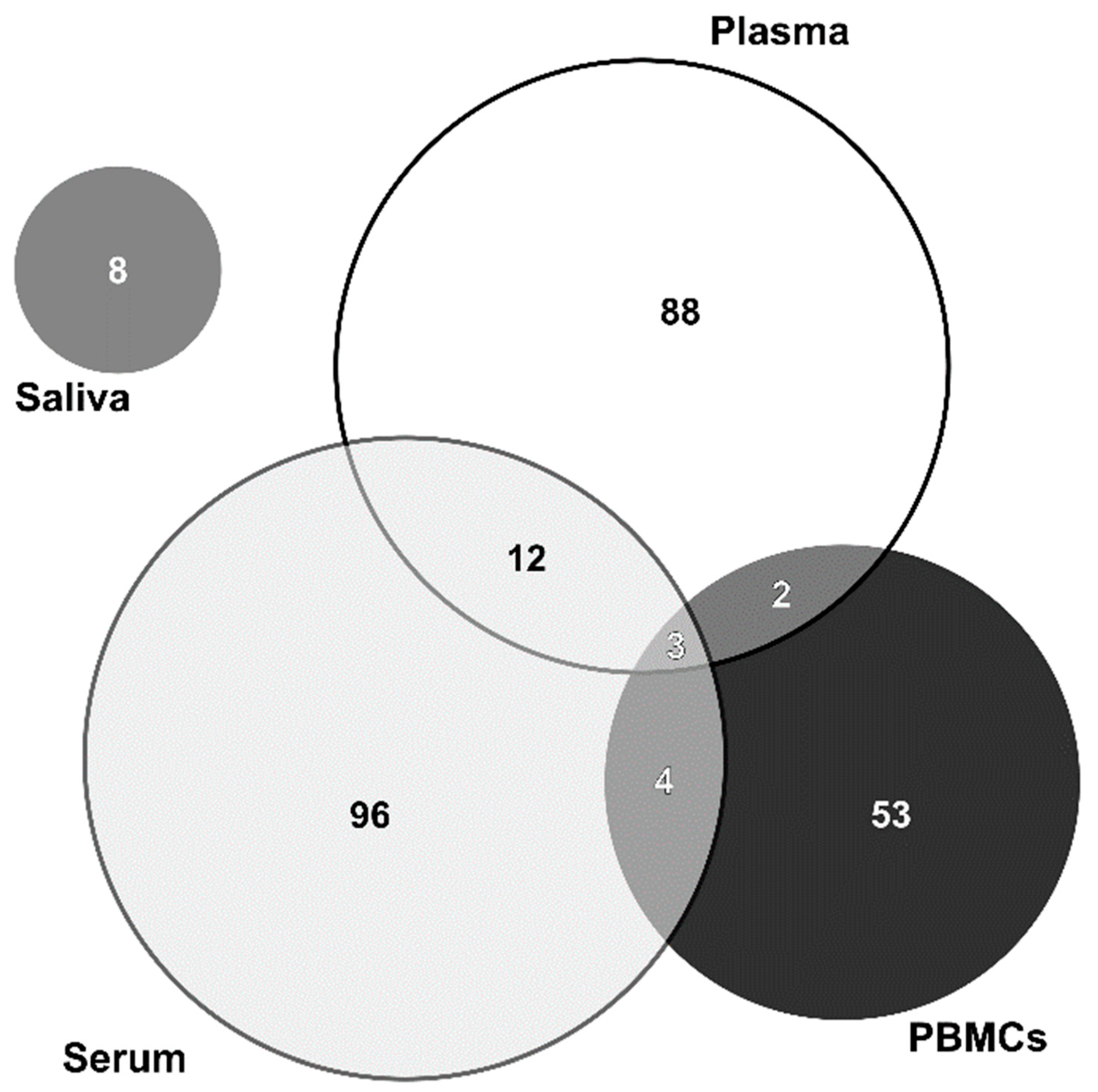 Ijms 23 05460 g002 Ijms 23 05460 g002