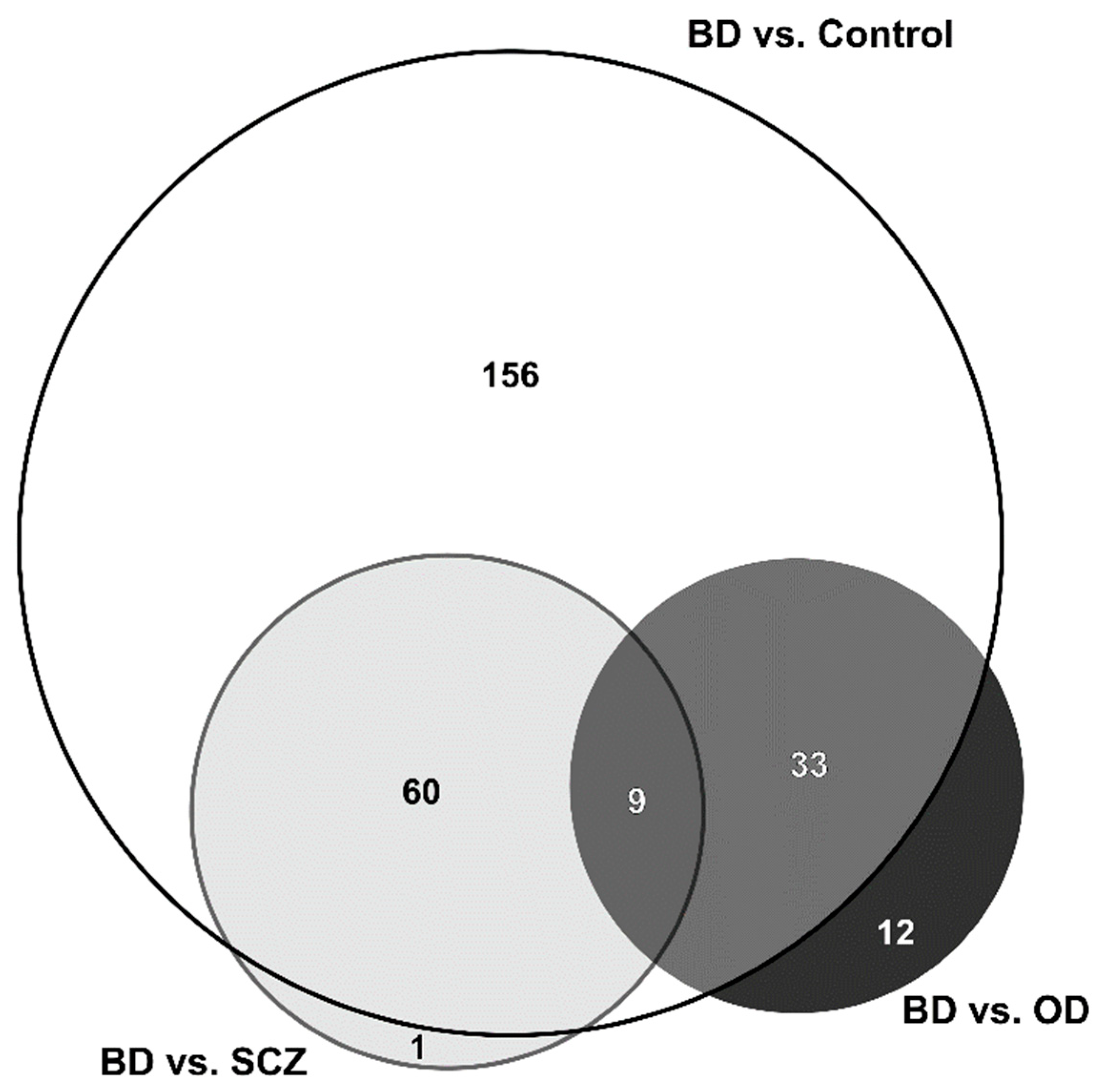 Ijms 23 05460 g003 Ijms 23 05460 g003