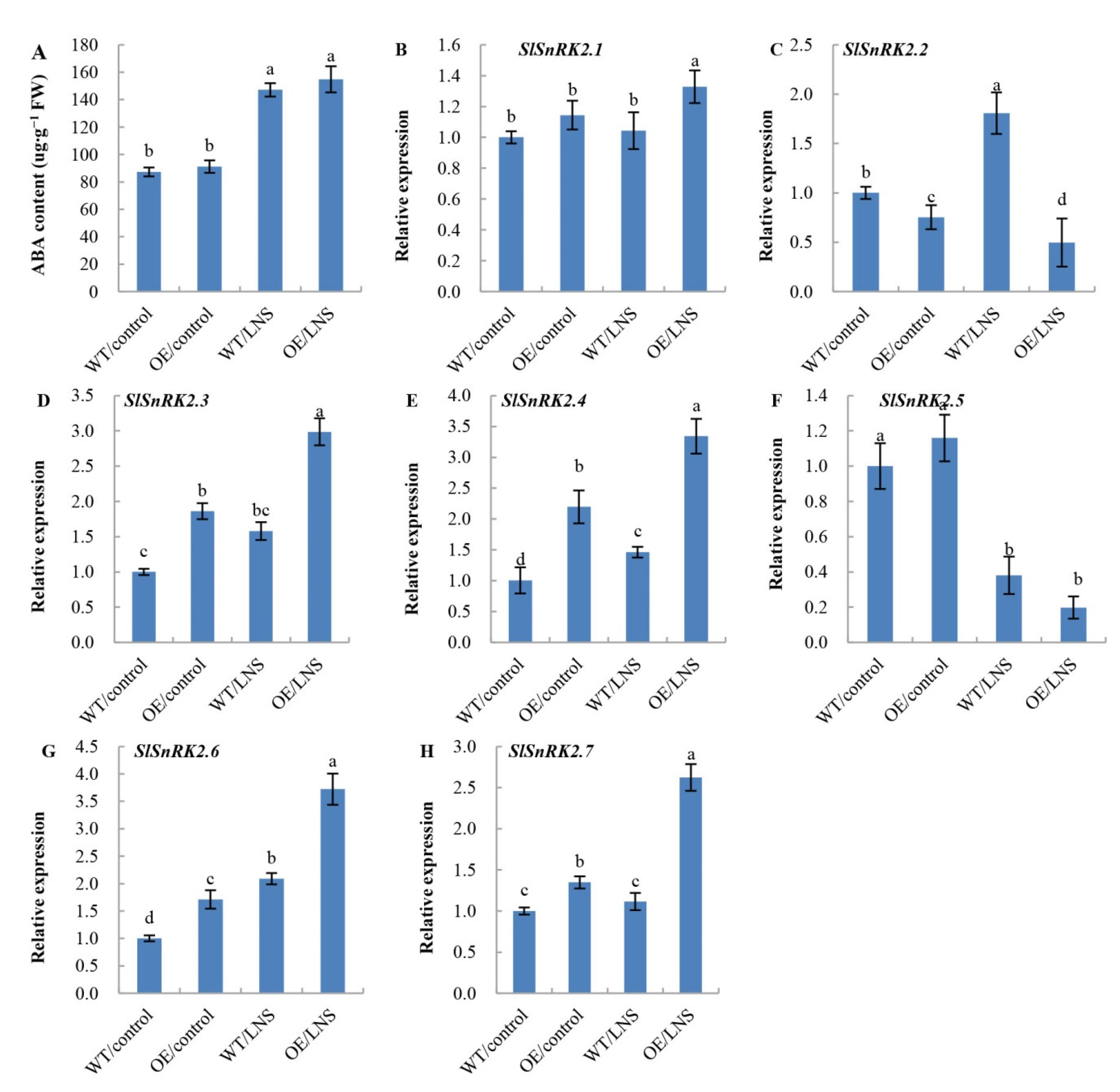 Ijms 23 05464 g005 550