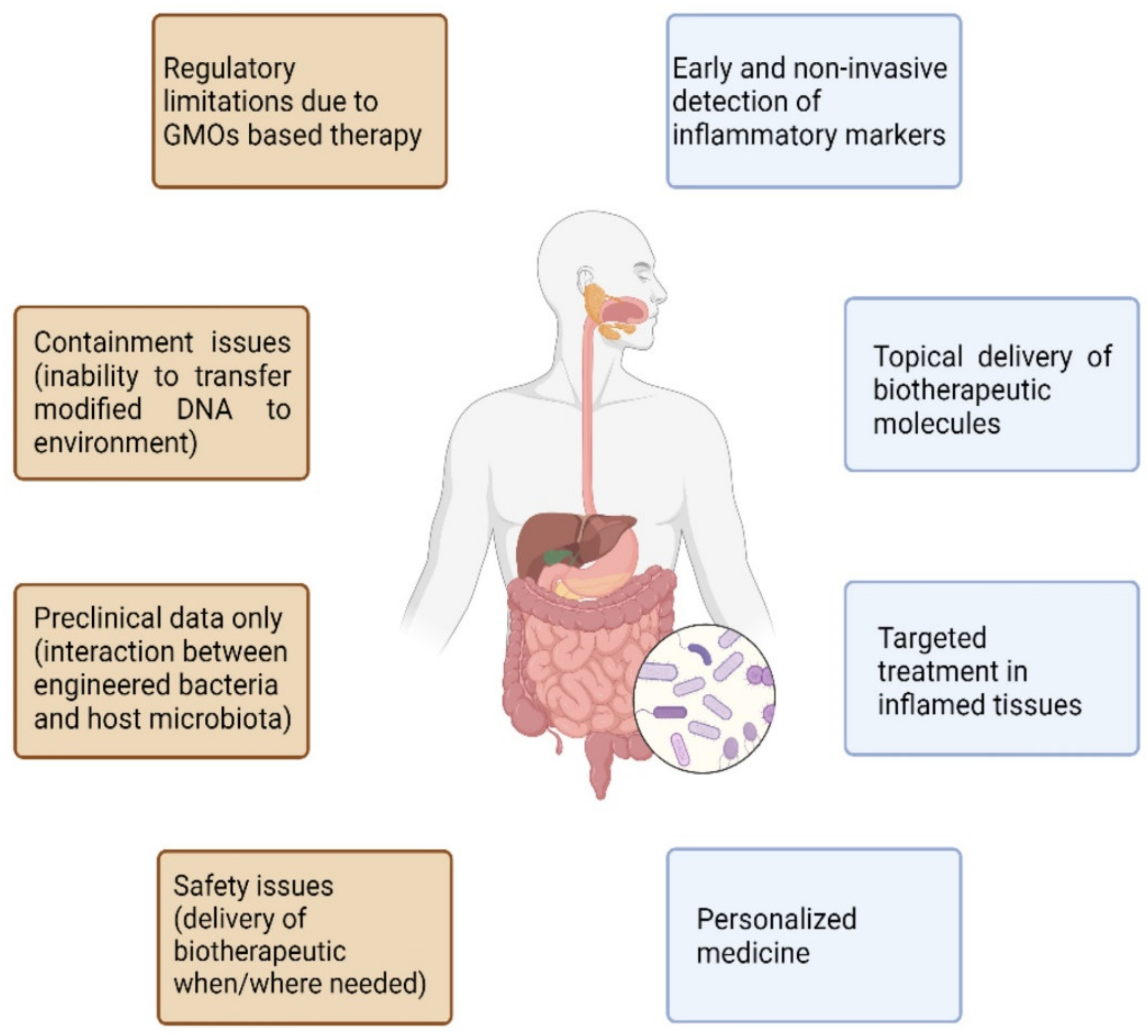 Ijms 23 05466 g003 Ijms 23 05466 g003