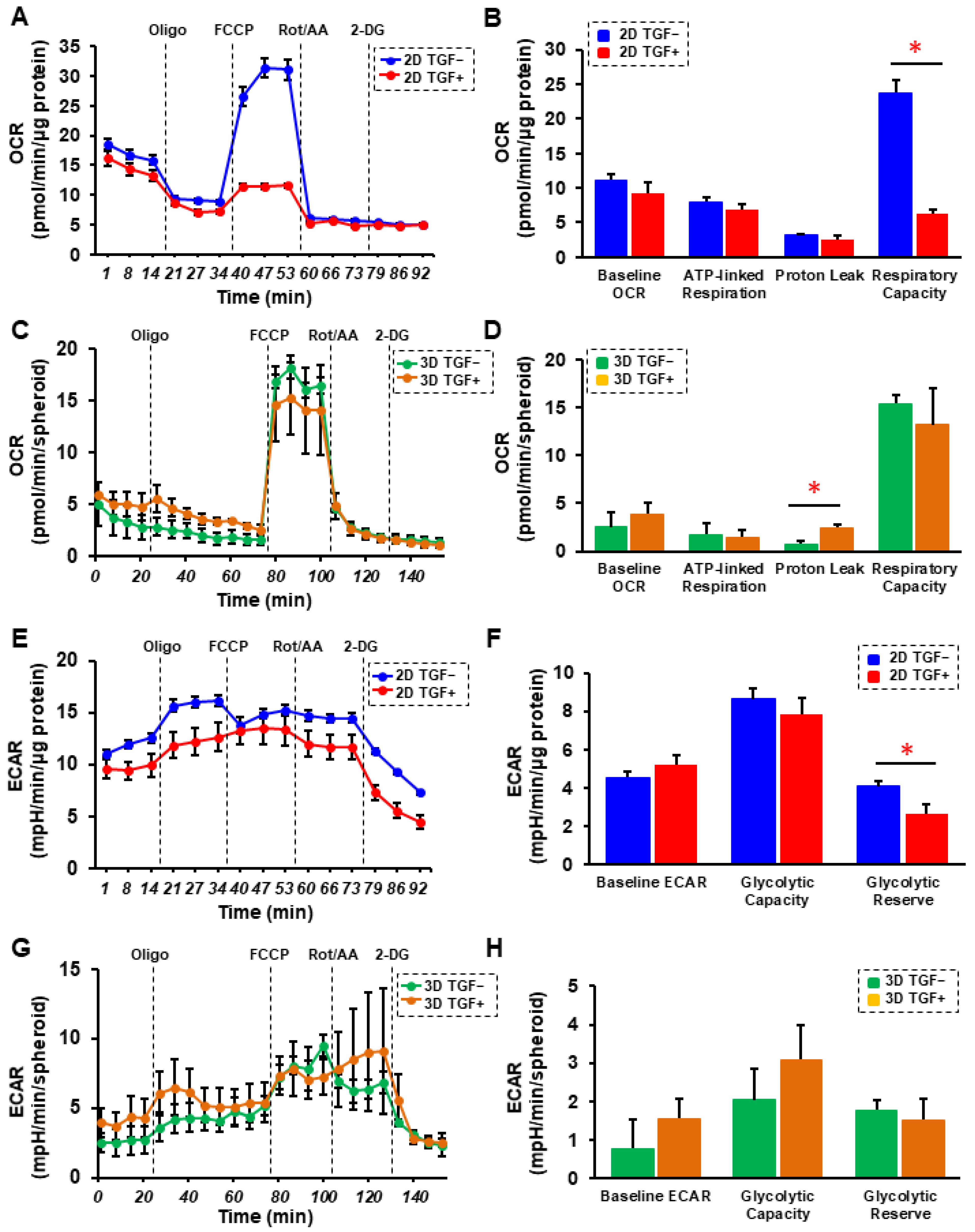 Ijms 23 05473 g007 550