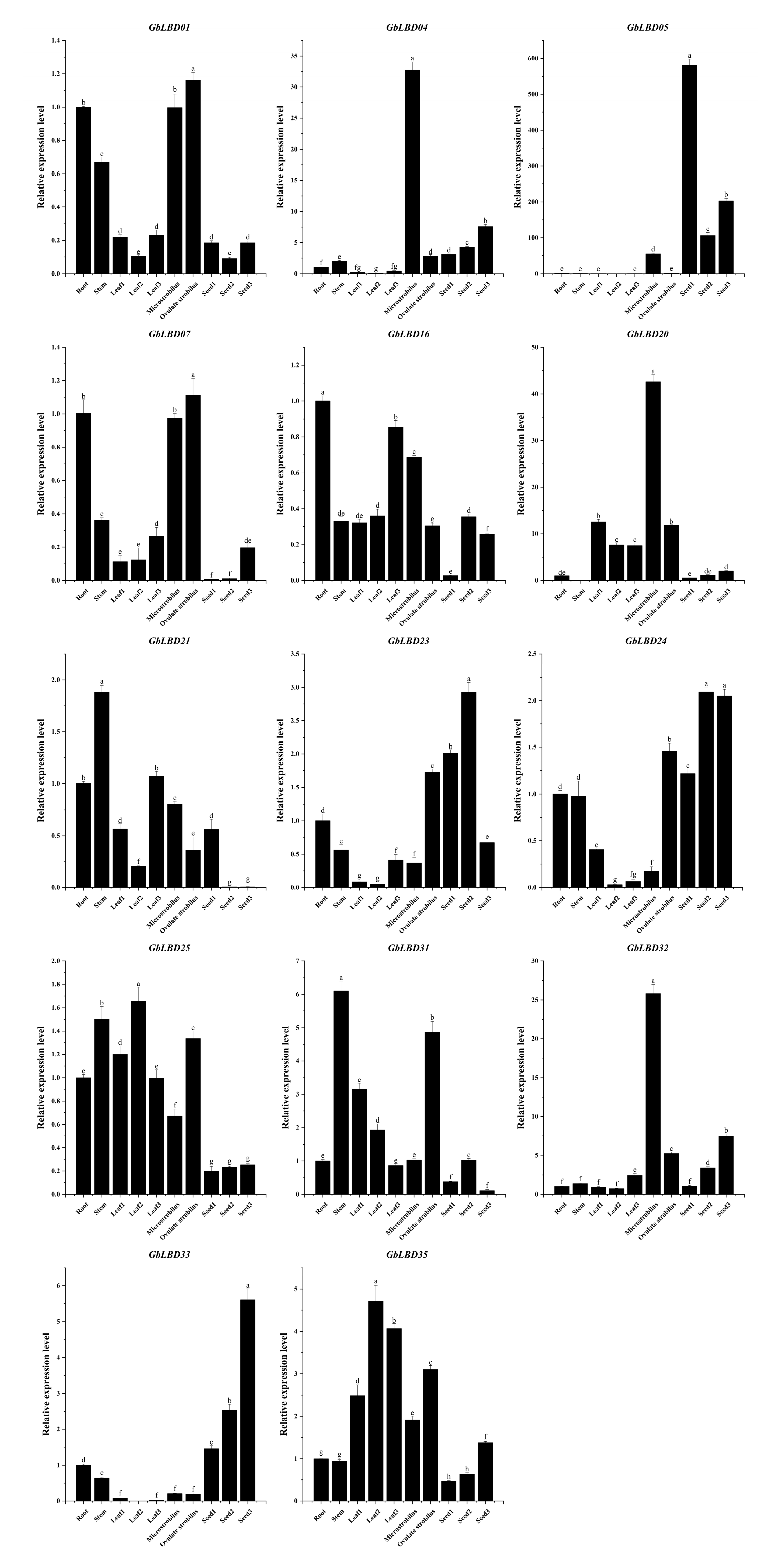 Ijms 23 05474 g008 550