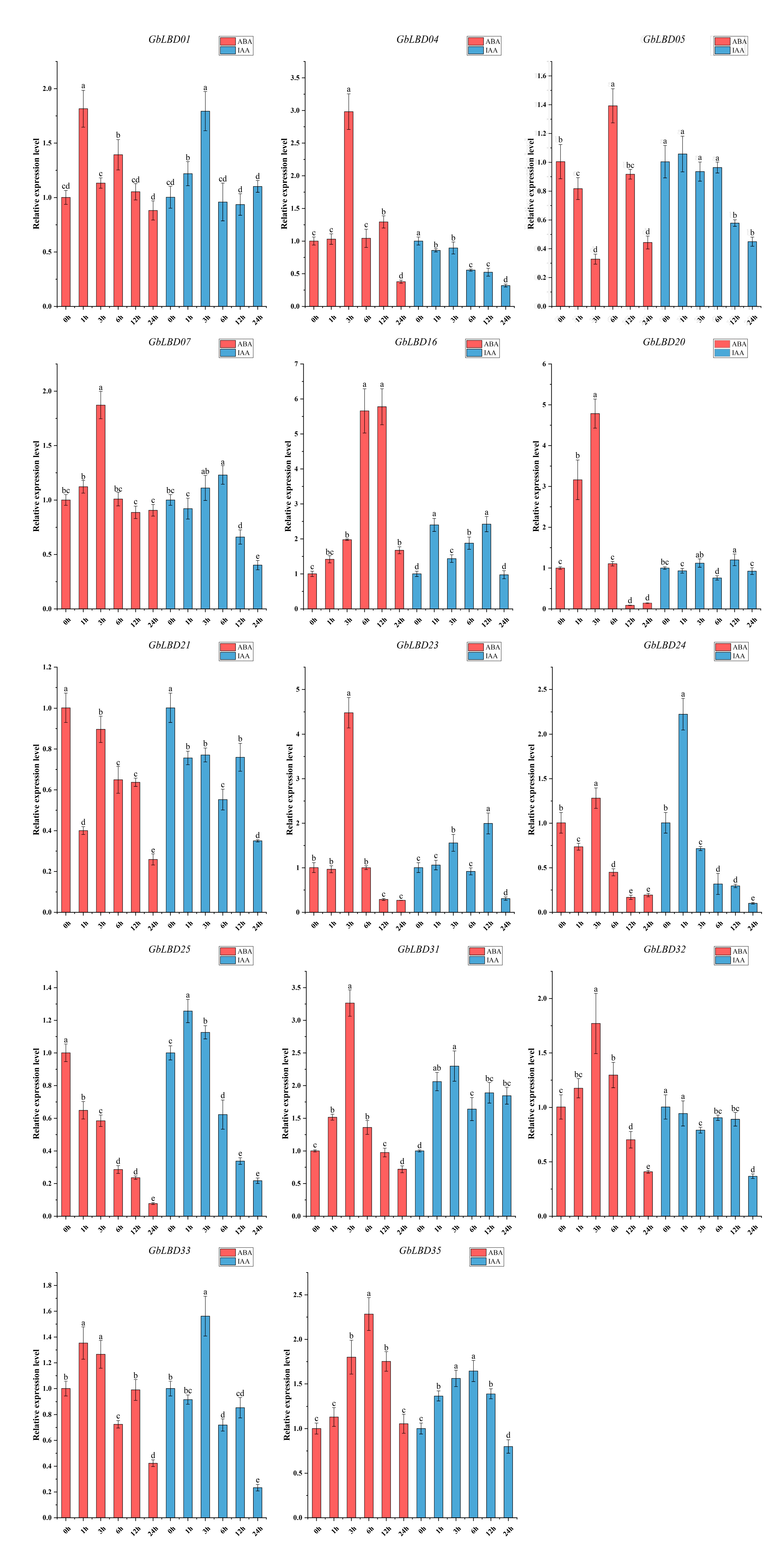 Ijms 23 05474 g010 550