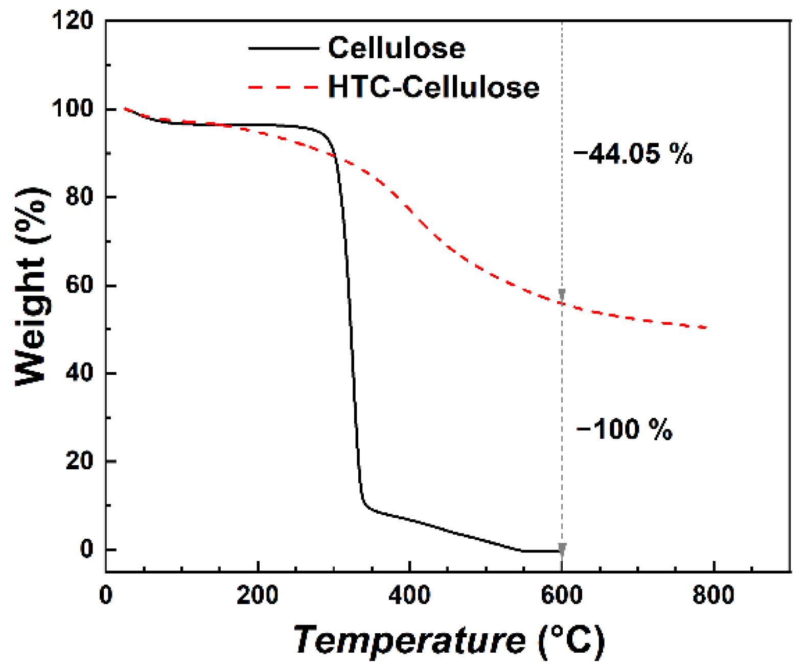 Ijms 23 05477 g001 550