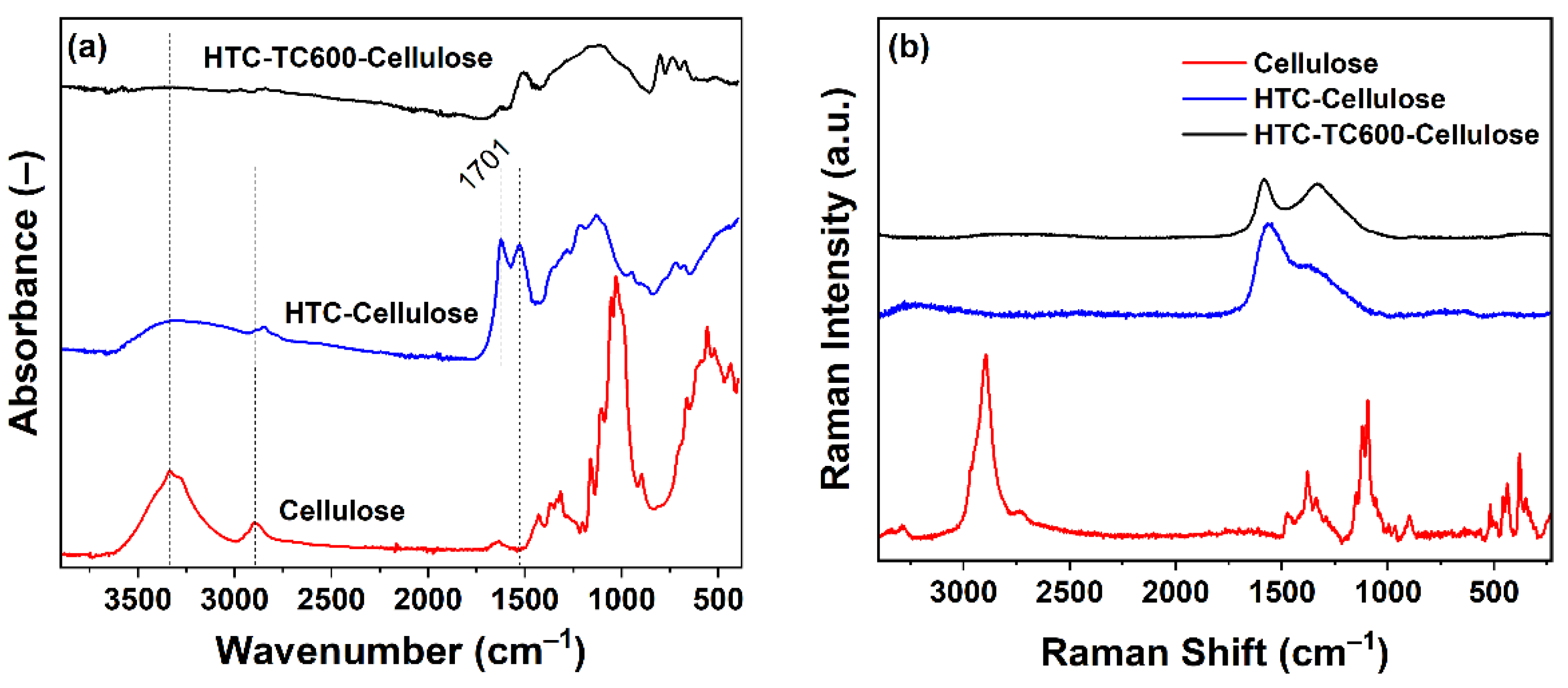 Ijms 23 05477 g003 550