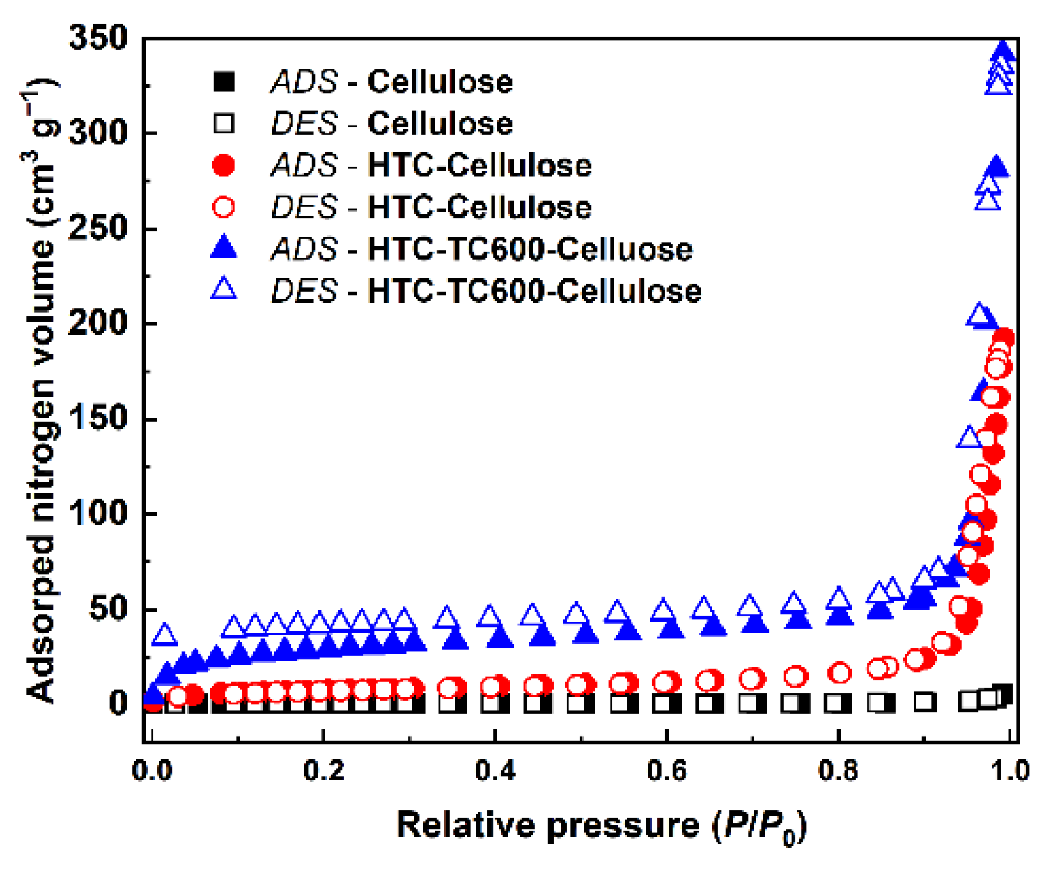 Ijms 23 05477 g005 550