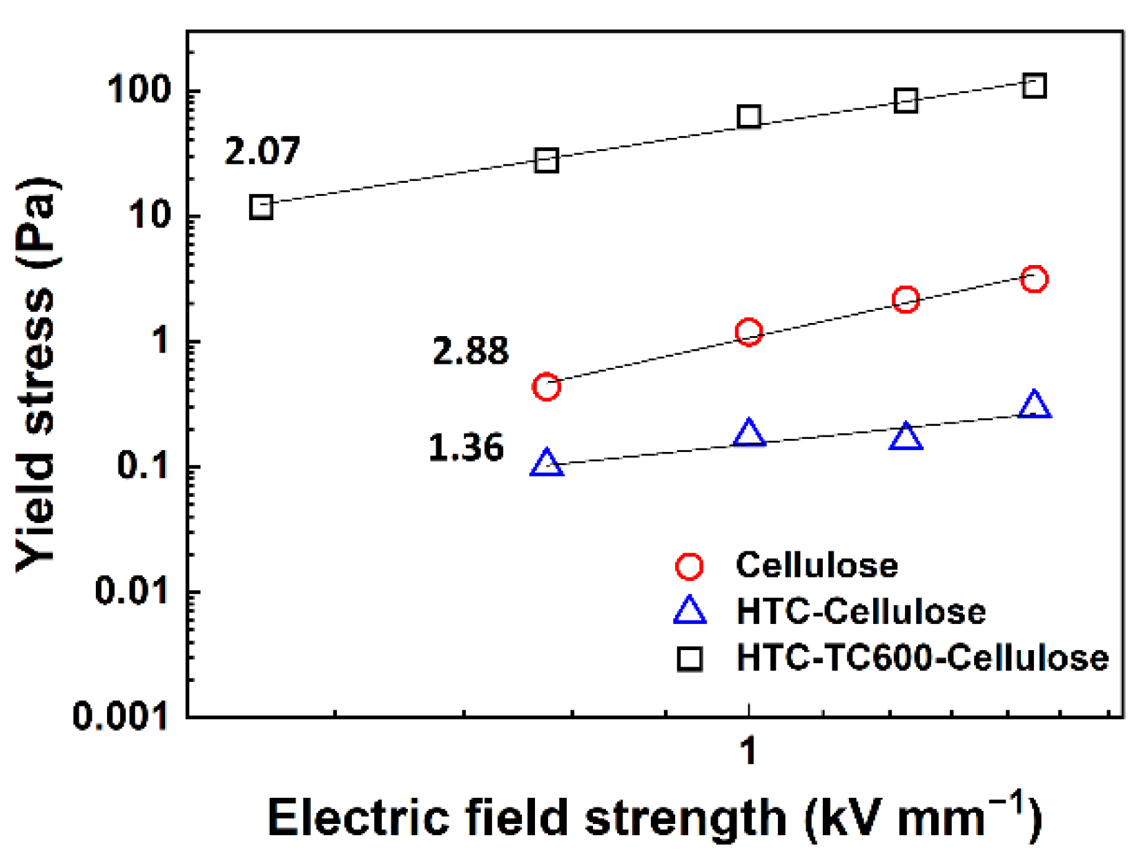 Ijms 23 05477 g007 550