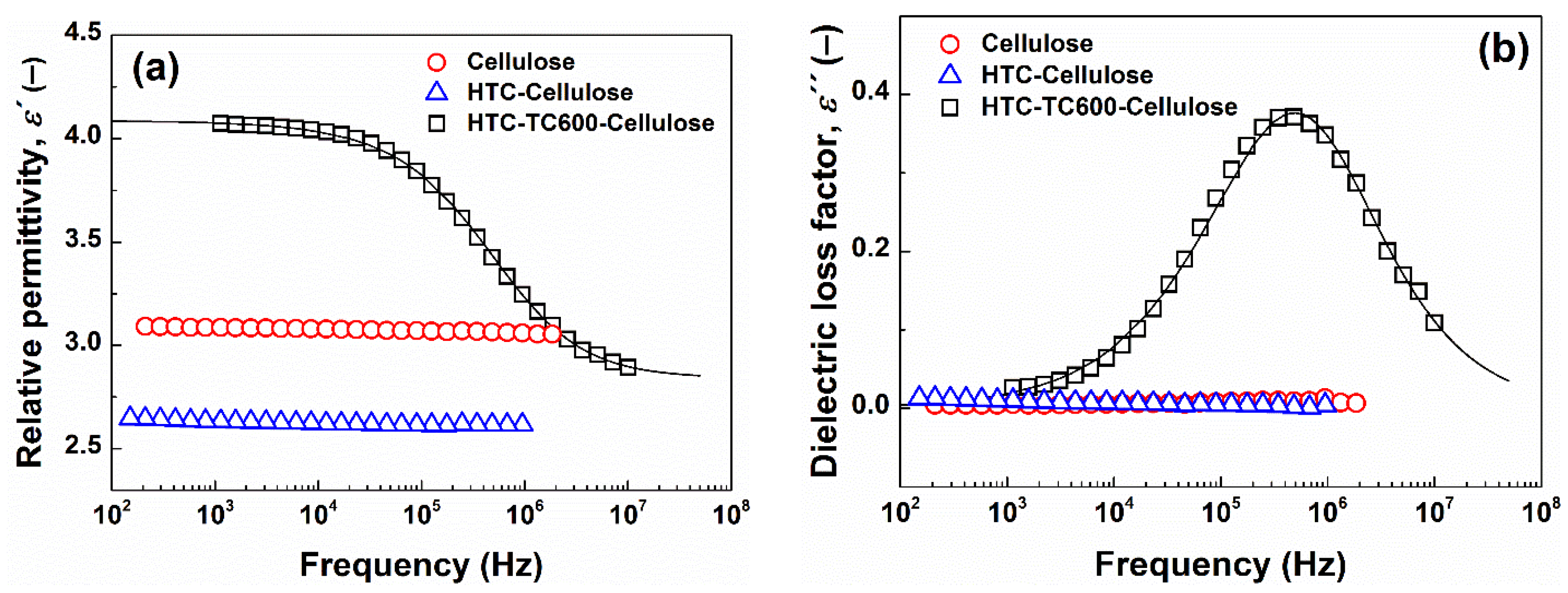 Ijms 23 05477 g008 550