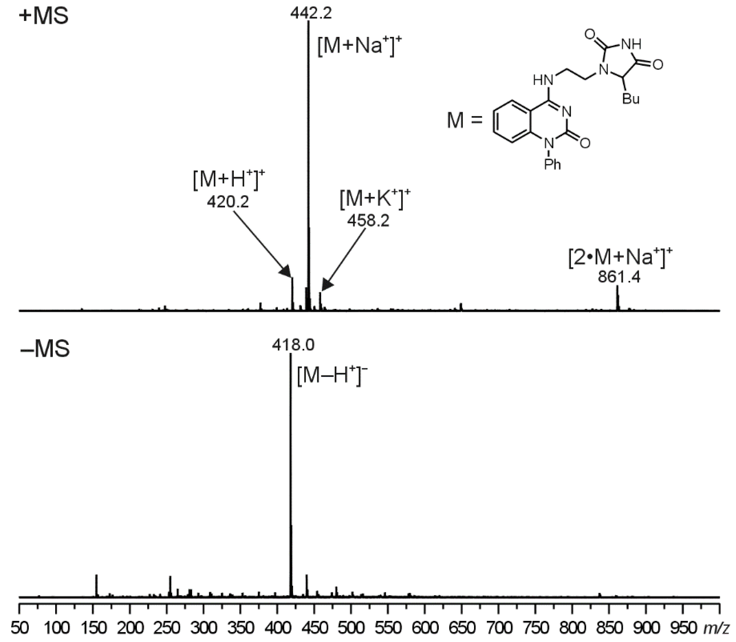Ijms 23 05481 g002 550
