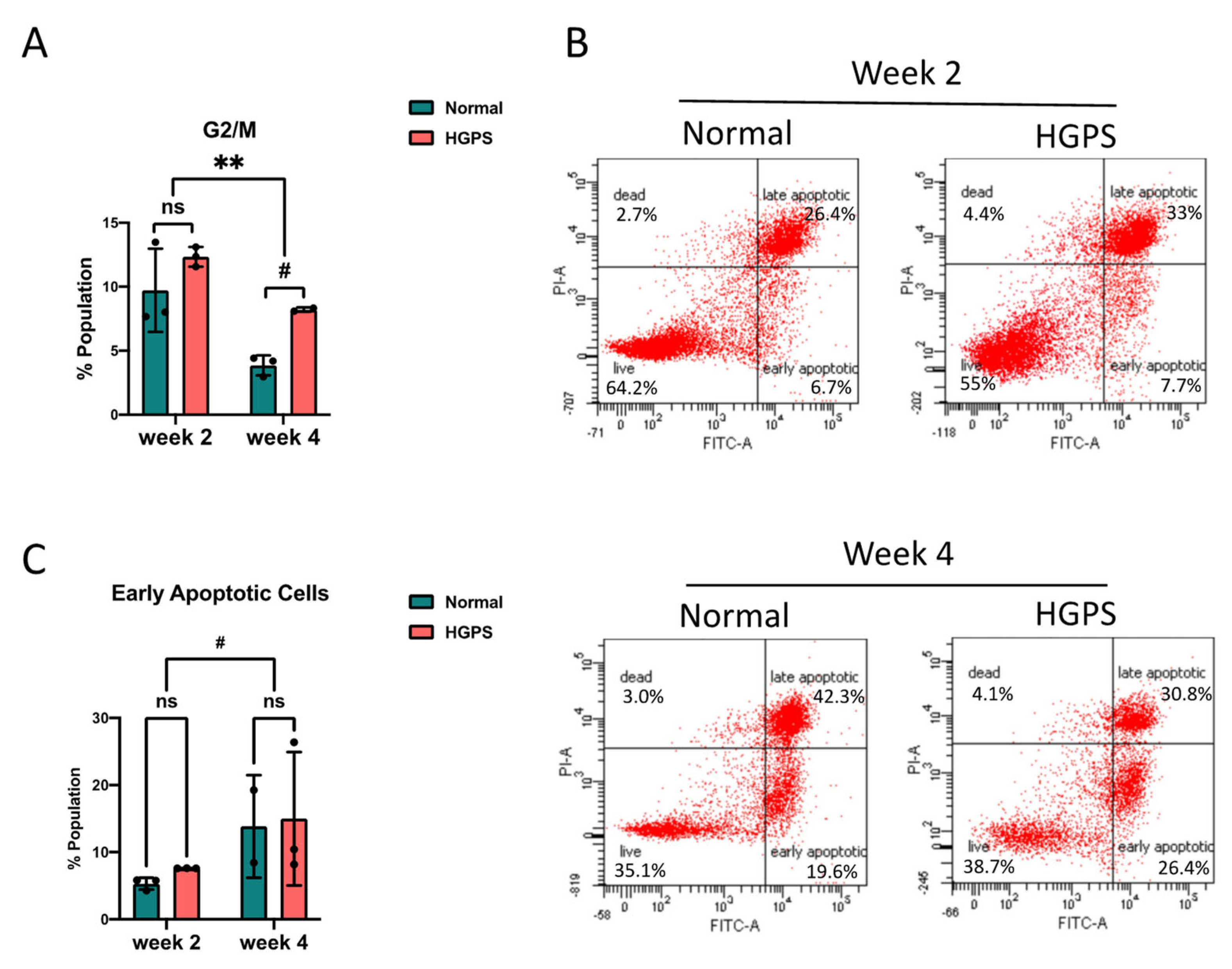 Ijms 23 05499 g003 550