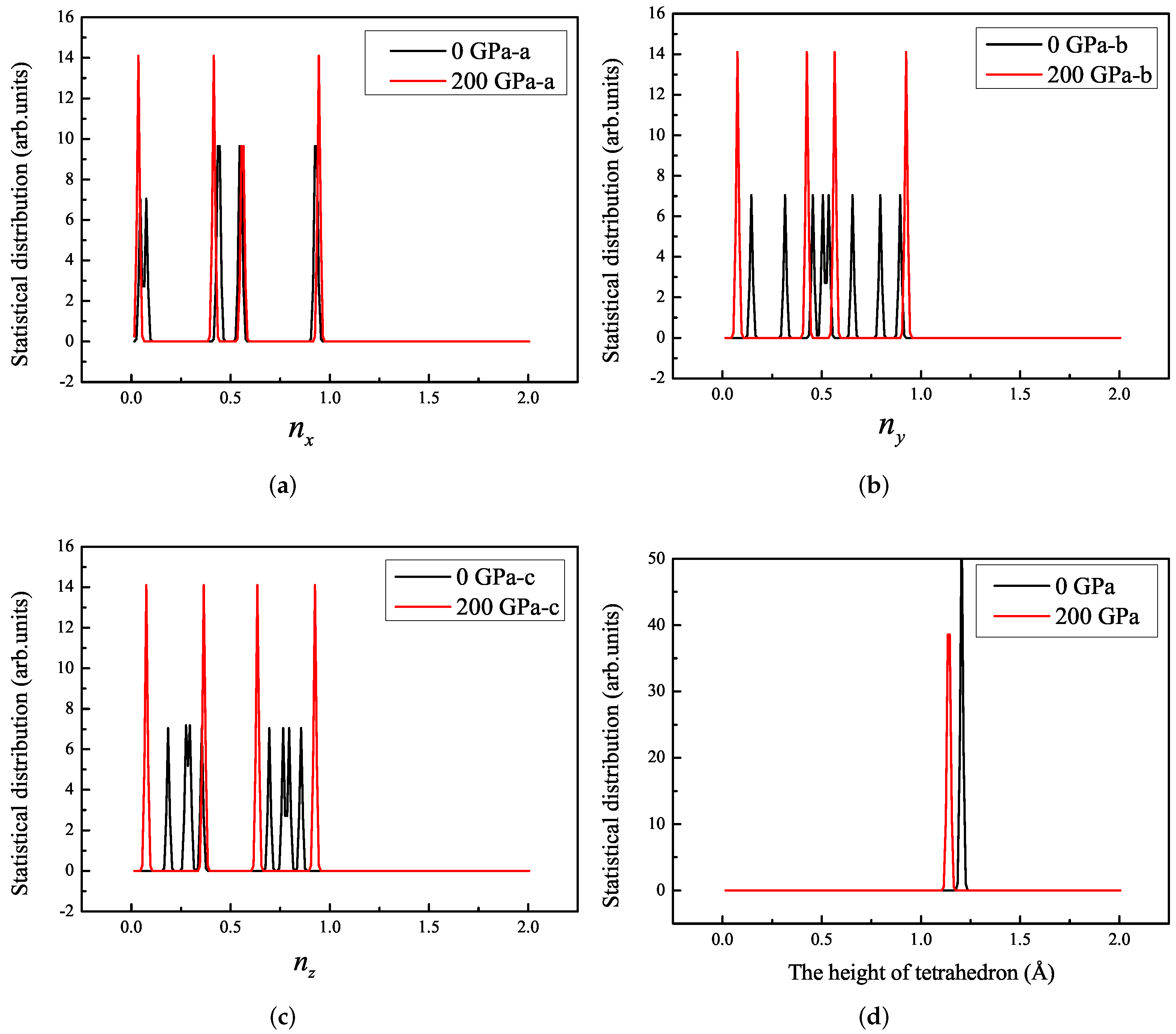 Ijms 23 05503 g003 550