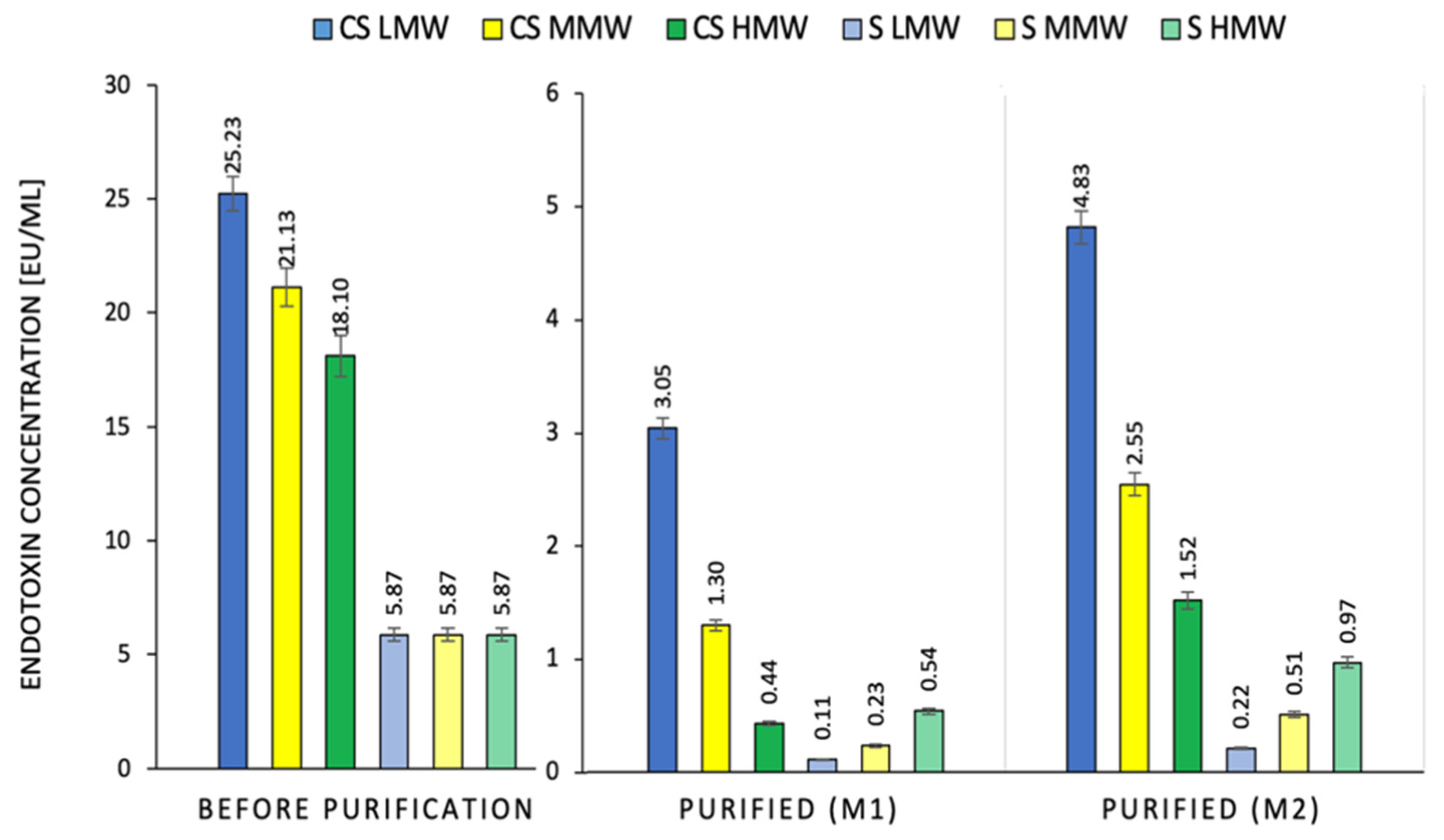 Ijms 23 05505 g001 Ijms 23 05505 g001