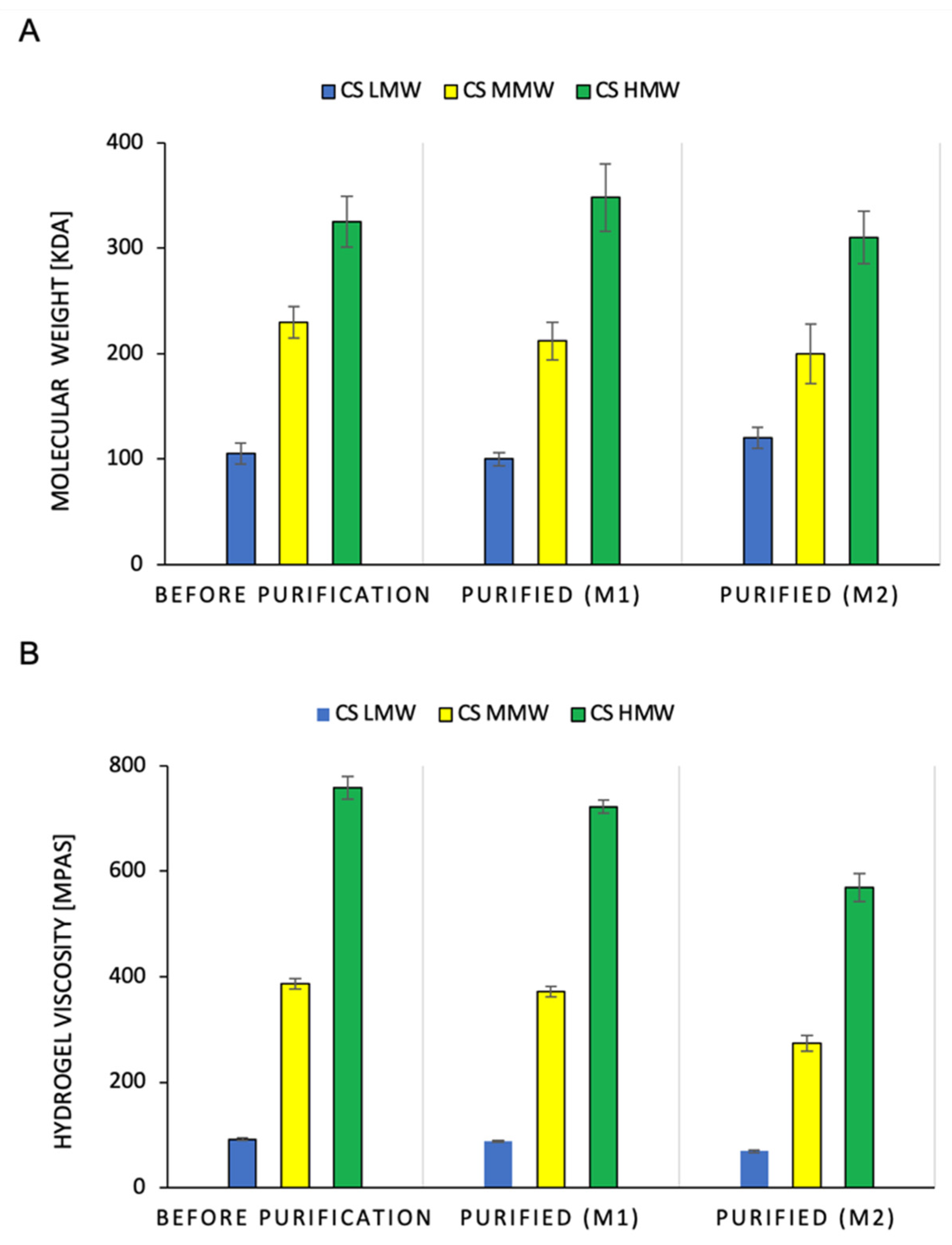 Ijms 23 05505 g003 Ijms 23 05505 g003